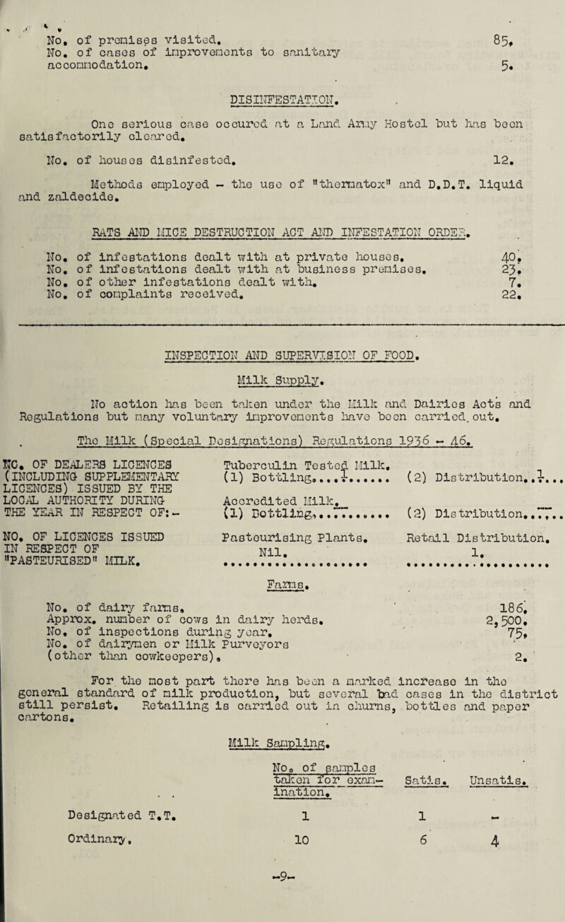 No, of pronisea visited. No, of cases of inprovencnts to sanitary accomnodation. 85* 5. DISINFESTATION, One serious case oocured at a Lcund Amy Hostel but has been satisfactorily cleared. No, of houses disinfested, 12, Methods employed - the use of thermatox'* and D,D,T. liquid and zaldecide. RATS AITO MICE DESTRUCTION APT AND INFESTATION ORDER, No, of infestations dealt with at private houses, 40* No, of infestations dealt with at business premises, 23# No, of other infestations dealt with, 7. No, of complaints received, 22, INSPECTION AND SUPERVISION OF FOOD. Milk Supply. No action lias been taken under the Milk and Dairies Acts and Regulations but many voluntary improvements liave been carried, out. The Milk (Special Designations) Regulations 1936 - 46, NO. OF DEALERS LICEl^OES (INCLUDINO SUPPLEMENTARY LICENCES) ISSUED BY THE LOCAL AUTHORITY DURING THE YEAR IN RESPECT OF:- Tuberculin Tested Milk, (1) Bottling,,,,^. (2) Distribution, ,} Accredited Milk,^ (l) Bottling^,,77,• (2) Distribution,,7 NO, OF LICENCES ISSUED Pasteurising Plants, Retail Distribution, IN RESPECT OF Nn, PASTEURISED MILK, ..... Fams, No, of dairy fams, ' 186^ Approx, number of cows in dairy herds, 2,500, No, of inspections during year, 75* No, of dairymen or Milk Purveyors (other tlian cowkeopers), 2, For the most part there has been a marked increase in the general standard of milk production, but several bad cases in the district still persist. Retailing is carried out in chums, bottles and paper Cca,rtons, Milk Sampling, No, of samples talien for exam- Satis, Unsatis, • Ination, Designated T,T, 1 1 - 6'