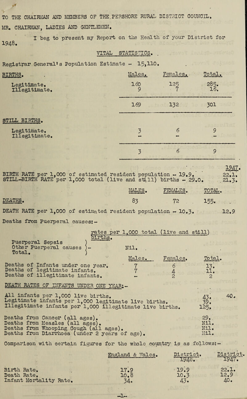 TO THE CHAIRI'IAN MD MElfflERS OF THE.PERSHORE RURAL DISTRICT COUNCIL* MR. CHAIRim, LADIES AND G-ENTLEMEN. I beg to present my Report on the Health of your District for 1948. VITAL STATISTICS. Registrar G-eneral* s Population Estimate - 15,110, BIRTHS. Males. Feniales, , Total. Legitimate, 160 125 285, Illegitimate, 9 7 16, 169 132 301 STILL BIRTHS. Legitimate, 3 6 9 Illegitimate. 3 6 9 ■ ■. . 1947> BIRTH RATE per 1,000 of estimated resident population - 19«9#' ' 22.1. STILL-BIRTH RATE per 1,000 total (live and still) births - 29.0. ,21.3. MALES. FEU'IALES, TOTAL DEATHS. 83 72 155. DEATH RATE per 1,000 of estimated resident population - 10.3, Deaths from Puerperal causes:- rates per 1^000 total (live and still) HirtEs. Puerperal Sepsis ) Other Puerperal causes )- Nil. Total. j Males, Females. To tal. Deaths of Infants under one year, ‘ 7 Deaths of legitimate infants, 7 Deaths of illegitimate infants, - 6 4 2 13. 11, 2 DEATH RATES OF INFANTS UNDER ONE YEARl- All infants per 1,000 live births. 43, Legitimate infants per 1,000 legitimate live births, 39, Illegitimate infants per 1,000 illegitimate live births. 125, Deaths from Cancer (all ages), . 29*. Deaths from Measles (all ages). Nil, Deaths from Whooping Cough (all ages). Nil, Deaths from Diarrhoea (under 2 years of age). Nil, 40, Comparison with certain figures for the whole comtry is as follows:- England & Wales. District, District, ■ 1947. Birth Rate. Death Rate. Infant Mortality Rate, 17.9 10,8 34. 19.9 22,1. 10,3 12.9 43. 40. -1-