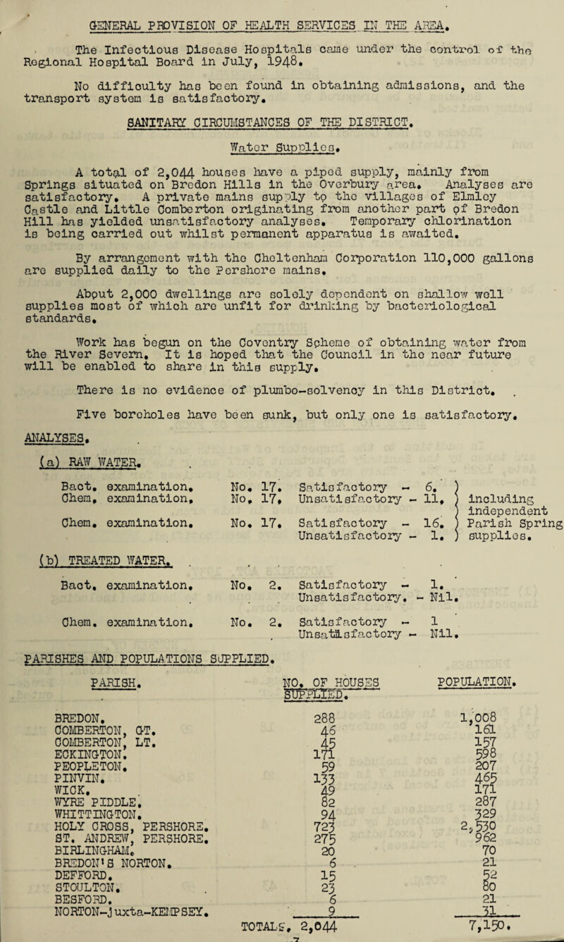 > The Infectious Disease Hospitals came under the control of the Regional Hospital Board in July, 1948* No difficulty has been found in obtaining admissions, and the transport system is satisfactory. SANITARY CIRCUIvISTANCES OF THE DISTRICT. Water Supplies. A totg,l of 2,044 houses have a piped supply, mainly from Springs situated on Bredon Hills in the Overbury area. Analyses are satisfactory. A private mains supply to the villages of Elmloy Castle and Little Comberton originating from another part of Bredon Hill has yielded unsatisfactory analyses. Temporary chlorination is being carried out whilst permanent apparatus is av/aited. By arrangement with the Cheltenham Corporation 110,000 gallons are supplied daily to the Pershore mains. Abput 2,000 dwellings are solely dependent on shallow well supplies most of which are unfit for di’inking by bacteriological standards. Work has begun on the Coventry Scheme of obtaining water from the River Severn. It is hoped that the Council in the near future will be enabled to share in this supply. There is no evidence of plumbo-solvenoy in this District, Five boreholes have been sunk, but only one is satisfaotoi^, ANALYSES. (a) RAW WATER. Bact. examination. No. 17. Satisfactory - 6. ) Chera. examination. No. 17, Unsatisfactory - 11. ) including J independent Chera. examination. . 0 17. Satisfactory - 16. ) Parish Spring Unsatisfactory - 1, ) supplies. (bl TREATED WATER. . Bact. examination. No. 2, Satisfactory - 1. • Unsatisfactory, - - Nil. Chem, examination. No. 2. Satisfactory — 1 • Unsatisfactory - Nil. PARISHES AND POPULATIONS SOPPLIED, PARISH. NO. OF HOUSES POPULATION. • gWRlITED. BREDON. 288 1,008 COMBERTON, OT. 46 161 COMBERTON, LT. 45 ECKINGTON. 171 598 PEOPLSTON. 59 207 PINVIN, 133 465 WICK, 171 WYRE PIDDLE, §2 287 WHITTINGTON, 94 329 HOLY CROSS, PERSHORE. 723 2^530 ST. ANDREW, PERSHORE. 275 962 BIRLINGHAI'J. 20 70 BREDON*S NORTON, 6 . 21 DEFFORD. 15 52 STOULTON, 23 80 BESFORD. 6 21 NORTON-j uxta-KEI'IPSEY. 9 31. TOTAL.S, 2,044 7,150.