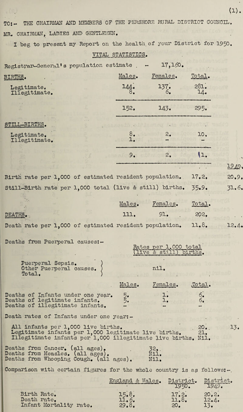 TO:- THE CHAIRMAN AND MEMBERS OF THE PERSHORE RURAL DISTRICT COUNCIL, MR. CHAIRMAN, LADIES AND GENTLEMEN• I beg to present my Report on the health, of your District for 1950* VITAL STATISTICS. Registrar—General*s population estimate . — 17,160* BIRTHS. Males. Females. Total. Legitimate, 144. 137. 281. Illegitimate. 0 • 6. 14. 152. 143. 295. STILL-BIRTHS. . • Legitimate. 8. 2. 10, Illegitimate. 1. 9. 2. U. Birth rate per 1,000 of estimated resident population. 17.2, Still-Birth rate per 1,000 total (live & still) births . 35.9. Males. Females. Total. DEATHS. 111. 91. 202, Death rate per 1,000 of estimated resident population. 11.8. Deaths from Puerperal causes:- Rates per 1,000 to tal • (live & st.i.lTT births. Puerperal Sepsis. ) • Other Puerperal causes. ) nil. Total. ) • • Males, Females. ,Total. Deaths of Infants under one ye&r. 5. 1. 6. Deaths of legitimate infants. 5. 1. 6. Deaths of illegitimate infants. - — Death rates of Infants under one year:- All infants per 1,000 live births, Legitimate infants per 1,000 legitimate live births. 20. 21. Illegitimate infants per 1,0Q0 illegitimate live births. Nil. Deaths from Cancer, (all ages). Deaths from Measles, (all ages). Deaths from Whooping Cough, (all ages). 32,. Nil. Nil. 20,9. 31.6, 12.4. 13. Comparison with certain figures for the whole country is as follows:-. England & Wales. District. District, ~X949. Birth Rate. Death rate. Infant Mortality rate. 15.8. 11, 6, 29.8. 17,2. 11.8. 20. 20,2. 12.4, 13.