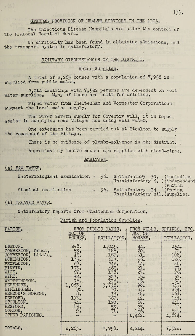GgNERAL^PROVISION OF HEALTH' SERVICES IN TM AREA. The Infectious Disease Hospitals are under the control of the Regional Hospital Board. No difficulty has been found in obtaining admissions, and the transport system is satisfactory. SANITARY CIRCUMSTANCES OF THE DISTRICT. Water Supplies, A total of 2,263 houses with a population of 7,958 is supplied from public mains, 2,214 dwellings with 7,522 persons are dependent on well water supplies. Many of these are unfit for drinking. Piped water from Cheltenham and Worcester Corporations augment the local mains supply. The river Severn supply for Coventry will, it is hoped, assist in supplying some villages now using well water. One extension has been carried out at Stoulton to supply the remainder of the village. There is no evidence of plumbo-solvenoy in the district. Approximately twelve houses are supplied with stand-pipes. Analyses. (a) RAW WATER. Bacteriological examination - 36. Satisfactory 30. ^including Unsatisfactory 6* ))independent ^Parish Chemical examination - 36» Satisfactory 34 ^Spring Unsatisfactory nil.)supplies, - * t. *. • (b) TREATED WATER. Satisfactory reports from Cheltenham Corporation, Parish and Population Supplies. PARISH. BREDON. COMBERTON, Great. COMBERTON, Little ECKINC-TON. PEOPLETON. PINVIN. WICK. WYRE. WHITTINGTON. PER8H0RE, BIKLINGHAM. BREDON1S NORTON. DEFFORD, STOULTON. BESFORD, NORTON. OTHER PARISHES. TOTALS.