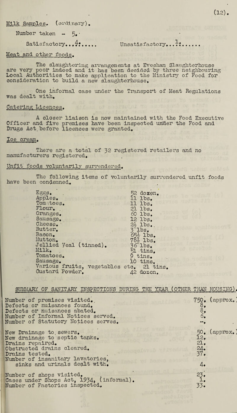 Milk Sample s. (ox-ainary). Number taken ~ 5, • Satisfactory..,4?..... Unsatisfactory* ...}. Meat and other foods. The slaughtering arrangements at Evesham Slaughterhouse are very poor indeed and it has been decided by three neighbouring Local Authorities to make application to the Ministry of Food for consideration to build a new slaughterhouse. One informal case under the Transport of Meat Regulations was dealt with. Catering Licences. A closer liaison is now maintained with the Food Executive Officer and five premises have been inspected under the Food and Drugs Act.before licences were granted. Ice cream. There are a total of 32 registered retailers and no manufacturers registered. Unfit foods voluntarily surrendered, The following items of voluntarily surrendered unfit foods have been condemned. . Eggs. 52 dozen. Apples, 11 lbs. Tomatoes. 11 lbs. Flour. 21 lbs. Oranges, 60 lbs. Sausage, 12 lbs. Cheese. 2-t lbs. Butter. 3^1bs, Bacon. 6% lbs. Mutton, 7o-J lbs. Jellied Veal (tinned). 36 lbs. Milk. 51 tins. Tomatoes. 9.tins. Sausage. 10 tins.. Various fruits, vegetables etc, 21 tins. Custard Powder, 42 dozen. SUMMARY OF SANITARY INSPECTIONS DURING- THE YEAR (OTHER THAN HOUSING-) Number of premises visited,. 75° ♦ (approx. Defects or nuisances found, 8, Defects or nuisances abated, 8, Number of Informal Notices served. 6, Number of Statutory Notices serves. ~, New Drainage to.sewers. (approx. New drainage to septic tanks. 12, Drains repaired. 21, Obstructed drains cleared, 24* Drains tested. . 37# Number of insanitary lavatories, sinks and urinals dealt with, 4, Number of shops visited, 23, Cases under Shops Act, 1934> (informal), 1. Number of Factories inspected, 33*