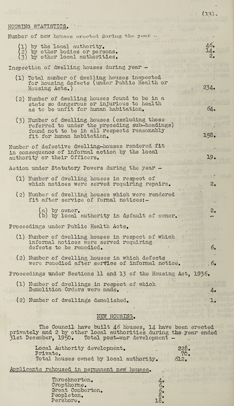 HOUSING; STATISTICS. Number of new houses erected Clurlns the year — (33)- (1) by the local authority. (2) by other bodies or persons. (3) by other local authorities. Inspection of dwelling houses during year - (1) Total number,of dwelling houses inspected for housing defects (under Public Health or Housing Acts.) (2) Number of dwelling houses found to be in a state so dangerous or injurious to health as to be unfit for human habitation. (3) Number of dwelling houses (excluding those referred to under the preceding sub-headings) found not to be in all respects reasonably fit for human habitation. Number of defective dwelling-houses rendered fit in consequence of informal action by the local authority or their Officers. Action under Statutory Powers during the year - (1) Number of dwelling houses in respect of which notices were served requiring repairs. (2) Number of dwelling houses which were rendered fit after service of formal notices:- (a) by owner, (b) by local .authority in default of owner. 4-6* 14. 2. 234. 64* 158. 19. 2, Proceedings under Public Health Acts, (1) Number of dwelling houses in respect of which informal notices were served requiring defects to be remedied#  6, (2) Number of dwelling houses in which defects were remedied after service of informal notice, .6# Proceedings under Sections 11 and 13 of the Housing Act, 1936. (1) Number of dwellings in respect of which Demolition Orders were made. 4, (2) Number of dwellings demolished. 1. NSW HOUSING. The Council have built 46 houses, 14 have been erected privately and 2 by other local authorities during the year ended 31st December, 1950# Total post-wq,r development - Local Authority development. . 228# Private. 70. Total houses owned by local authority, 612, Applicants rehoused in permanent new houses. Throckmorton. . 4, Cropthome. 6, Great Comberton, 6, Peopleton, 8, Pershore, 18.