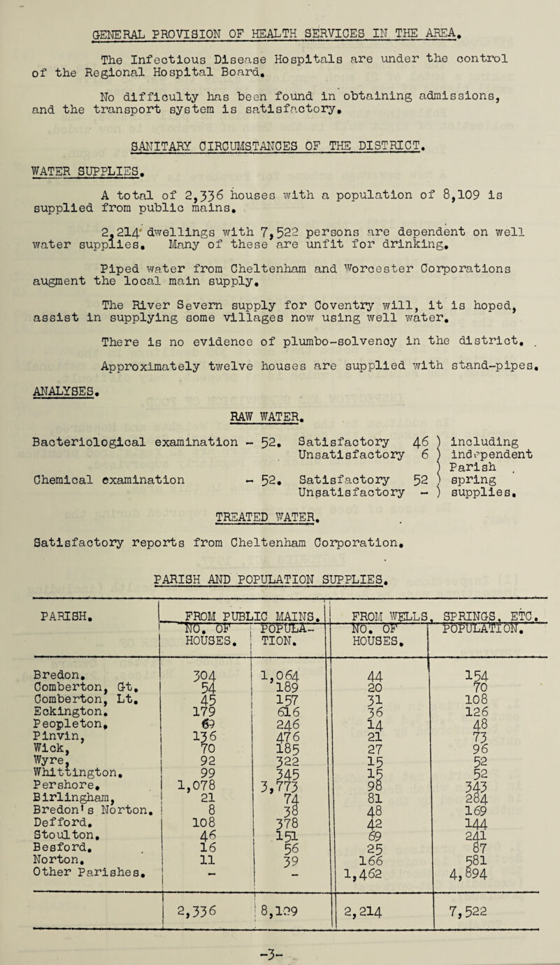 GENERAL PROVISION OF HEALTH SERVICES IN THE AREA, The Infectious Disease Hospitals are under the control of the Regional Hospital Board, No difficulty has been found in obtaining admissions, and the transport system is satisfactory. SANITARY CIRCUMSTANCES OF THE DISTRICT. WATER SUPPLIES. A total of 2,336 houses with a population of 8,109 is supplied from public mains, 2,214*dwellings with 7,522 persons are dependent on well water supplies. Many of these are unfit for drinking. Piped water from Cheltenham and Worcester Corporations augment the local main supply. The River Severn supply for Coventry will, it is hoped, assist in supplying some villages now using well water. There is no evidence of plumbo-solvenoy in the district. . Approximately twelve houses are supplied with stand-pipes. ANALYSES. RAW WATER. Bacteriological examination - 52. Satisfactory 46 ) including Unsatisfactory 6 ) independent ) Parish . Chemical examination - 52* Satisfactory 52 ) spring Unsatisfactory - ) supplies. TREATED WATER. Satisfactory reports from Cheltenham Corporation. PARISH AND POPULATION SUPPLIES. PARISH. - ,r ir —- -■■■ 1 —- — - —H FROM PUBLIC MAINS. FROM WELLS SPRINGS. ETC. NO. OF —HoV OF-r “poFULATioHr- HOUSES, j TION. HOUSES. Bredon. 304 1,064 44 154 Comberton, Gt, 54 189 20 70 Comberton, Lt. 45 157 31 108 Eckington, 179 616 36 126 Peopleton, 65 246 14 48 Pinvin, 136 476 21 73 Wick, 70 185 27 96 Wyre, Whittington, 92 99 322 345 15 15 52 52 Pershore. 1,078 3,773 98 343 Birlingham, 21 74 81 284 Bredon* s Norton. 8 38 48 169 Def ford. 108 378 42 144 Stoulton, 46 151 69 241 Besford, 16 56 25 h Norton. 11 39 166 581 Other Parishes. — 1,462 4,894 2,336 I— -■ - ■ - i ~ .. i ! 8,109 • 2,214 7,522 -3-