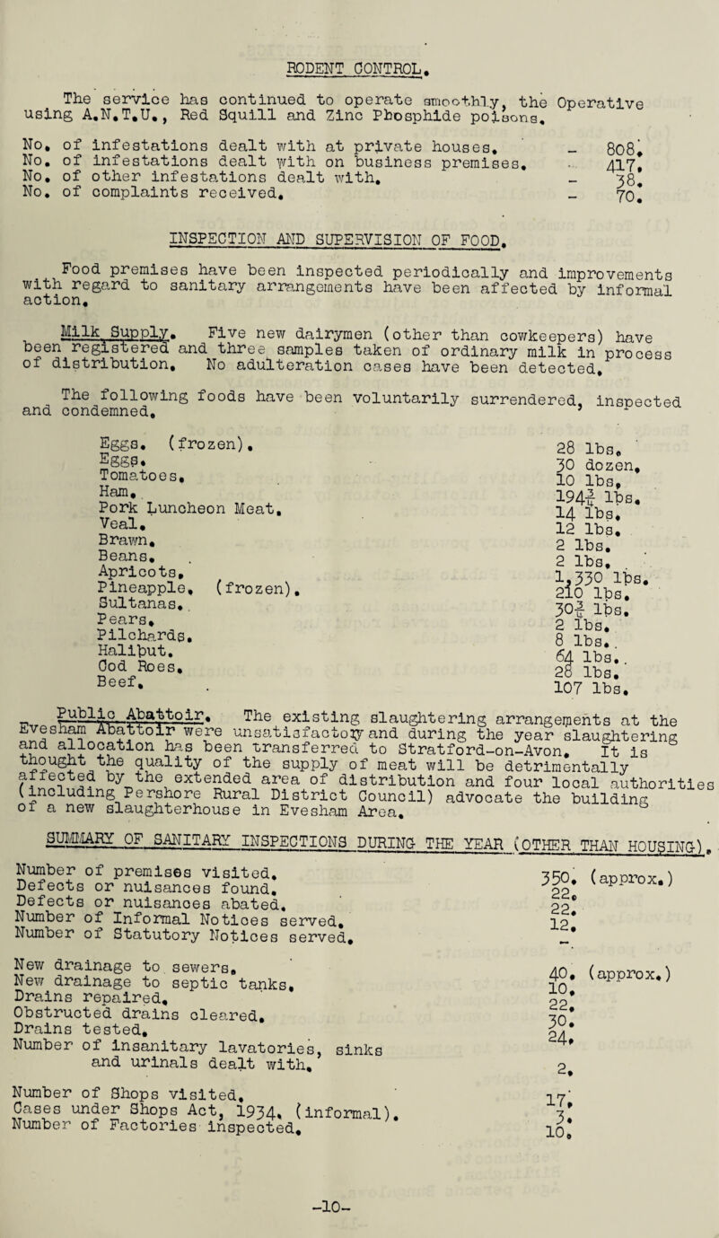 RODENT CONTROL. The service lias continued to operate smoothly, the Operative using A,N.T,U. , Red Squill and Zinc Phosphide poisons. No, of infestations dealt with at private houses, _ 808, No, of infestations dealt yrith on business premises, 417! No, of other infestations dealt with, _ No, of complaints received, _ 70* INSPECTION AND SUPERVISION OF FOOD. Food premises have been inspected periodically and improvements with regard to sanitary arrangements have been affected by informal action. MilktSupply, Five new dairymen (other than cowkeepers) have been registered and three samples taken of ordinary milk in process of distribution. No adulteration cases have been detected. The following foods have been voluntarily surrendered, inspected and condemned, 5 Eggs, (frozen), Eggs, Tomatoes, Ham,. Pork Luncheon Meat, Veal, Brawn, Beans, Apricots, Pineapple, (frozen). Sultanas, Pears, Pilchards, Halibut. Cod Roes, Beef, 28 lbs, 30 dozen, 10 lbs, 194v l£s. 14 lbs, 12 lbs. 2 lbs. 2 lbs, 1.330 lbs. 210 lbs. 30-J lbs. 2 lbs. 8 lbs. 64 lbs.. 28 lbs. 107 lbs. Public Abattoir. Evesham Abattoir were The existing -o Slaughtering arrangements at the unsatisfactosy and during the year slaughtering and allocation has been transferred to Stratford-on-Avon, thought the quality of the supply of meat will be affected by the extended area of (including Pershore It is detrimentally area of distribution and four local authorities - -- . , Rural District Council) advocate the building 01 a new slaughterhouse in Evesham Area. SUMMARY OF SANITARY INSPECTIONS DURING- THE YEAR (OTHER THAN HOUSING„ Number of premises visited. Defects or nuisances found. Defects or nuisances abated. Number of Informal Notioes served. Number of Statutory Notices served. 350, (approx.) 22, 22. 12. New drainage to sewers. New drainage to septic tanks. Drains repaired. Obstructed drains cleared. Drains tested. Number of Insanitary lavatories, sinks and urinals dealt with. 40, (approx,) 10, 22, 30. 24, 2. Number of Shops visited. Cases under Shops Act, 1934, (informal). Number of Factories inspected. 17, 3. 10, -10-