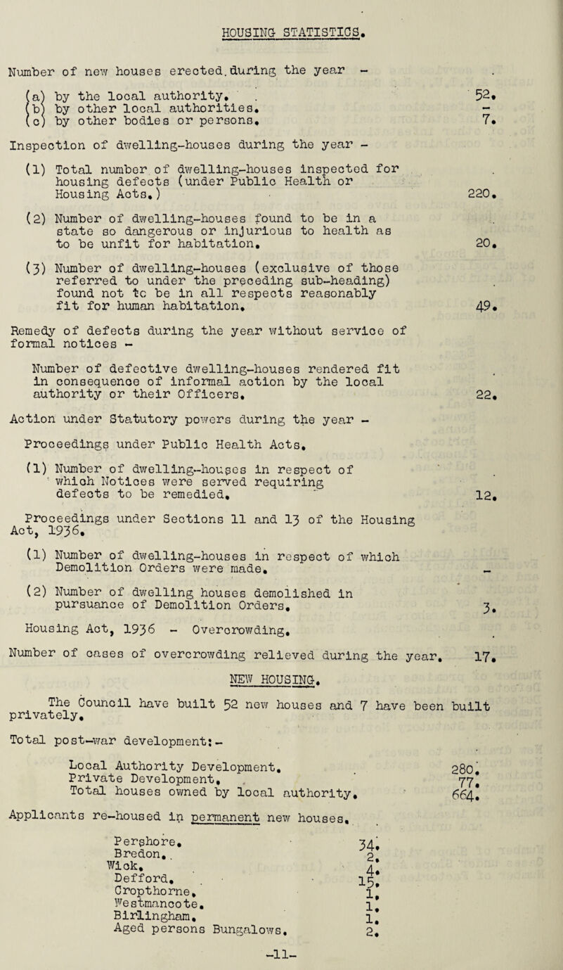 HOUSING STATISTICS, Number of new houses erected.during the year - (a) by the local authority, (b) by other local authorities, (c) by other bodies or persons. Inspection of dwelling-houses during the year - (1) Total number of dwelling-houses inspected for housing defects (under Public Health or Housing Acts,) (2) Number of dwelling-houses found to be in a state so dangerous or injurious to health as to be unfit for habitation, (3) Number of dwelling-houses (exclusive of those referred to under the preceding sub-heading) found not to be in all respects reasonably fit for human habitation. Remedy of defects during the year without service of formal notices - Number of defective dwelling-houses rendered fit in consequence of informal action by the local authority or their Officers, Action under Statutory powers during the year - Proceedings under Public Health Acts, (1) Number of dwelling-houses in respect of ' which Notices were served requiring defects to be remedied. Proceedings under Sections 11 and 13 of the Housing Act, 1936, (1) Number of dwelling-houses in respect of which Demolition Orders were made, (2) Number of dwelling houses demolished in pursuance of Demolition Orders, Housing Act, 1936 - Overorowding, Number of cases of overcrowding relieved during the year. NEW HOUSING, The Council have built 52 new houses and 7 have been privately. Total post-war development:- Local Authority Development, Private Development, Total houses owned by local authority. Applicants re-housed in permanent new houses. Perghore, Bredon, Wick, Defford, Cropthorne, Festmancote, Birlingham, Aged persons Bungalows, 2, 52. 7. 220. 20. 49. 22. 12. 3. 17. built 280, 77. 664. -11-