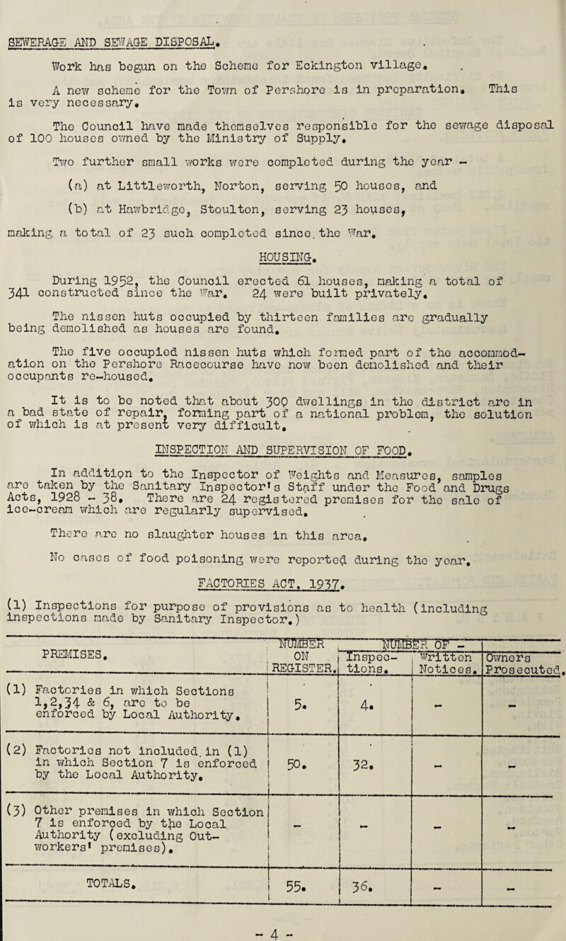 SEWERAGE AMD SEWAGE DISPOSAL, Work has begun on the Scheme for Eckington village. A new scheme for the Town of Pershore is in preparation. This is very necessary. The Council have made themselves responsible for the sewage disposal of 100 houses owned by the Ministry of Supply, Two further small works were completed during the year - (a) at Littleworth, Norton, serving 50 houses, and (b) Oj t Hawbridge, Stoulton, serving 23 houses, making a total of 23 such completed since, the War, HOUSING, During 1952, the Council erected 61 houses, making a total of 341 constructed since the War, 24 were built privately. The nissen huts occupied by thirteen families are gradually being demolished as houses are found. The five occupied nissen huts which formed part of the accommod¬ ation on the Pershore Racecourse have now been demolished and their occupants re-housed. It is to be noted that about 300 dwellings in the district are in a bad state of repair, forming part of a national problem, the solution of which is at present very difficult, INSPECTION AND SUPERVISION OF FOOD. In addition to the Inspector of Weights and Measures, samples are taken by the Sanitary Inspector* 3 Staff under the Food and Drugs Acts, 1928 - 38* There are 24 registered premises for the sale of ice-cream which are regularly supervised. There are no slaughter houses in this area. No cases of food poisoning were reported during the year, FACTORIES ACT. 1937. (l) Inspections for purpose of provisions as to health (including inspections made by Sanitary Inspector.) NumbeJT PREMISES. ON - . ... _ . . i REGISTER. Inspeo- j written tions. 1 Notices. Owners Prosecuted (1) Factories in which Sections 1,2,34 & 6, are to be enforced by Local Authority. 5. 4. mm (2) Factories not included.in (1) in which Section 7 is enforced by the Local Authority, 50. .'. -. . . 32. - (3) Other premises in which Section 7 is enforced by the Local Authority (excluding Out¬ workers* premises). - mm TOTALS. 55. 36. 1 - -