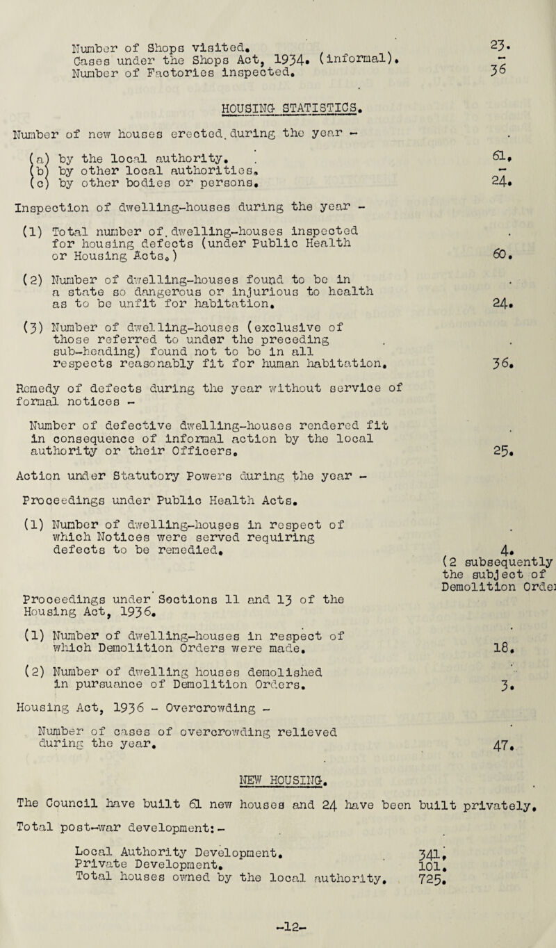 Number of Shops visited. Cases under the Shops Act, 1934* (informal). Number of Factories inspected. HOUSING STATISTICS. Number of new houses erected, during the year - (a) by the local authority. (bl by other local authorities, (c) by other bodies or persons. Inspection of dwelling-houses during the year - (1) Total number of.dwelling-houses inspected for housing defects (under Public Health or Housing Acts.) (2) Number of dwelling-houses found to be in a state so dangerous or injurious to health as to be unfit for habitation. (3) Number of dwelling-houses (exclusive of those referred to under the preceding sub-heading) found not to be in all respects reasonably fit for human habitation. Remedy of defects during the year 'without service of formal notices - Number of defective dwelling-houses rendered fit in consequence of informal action by the local authority or their Officers. Action under Statutory Powers during the year - Proceedings under Public Health Acts. (l) Number of dwelling-houses in respect of which Notices were served requiring defects to be remedied. Proceedings under Sections 11 and 13 of the Housing Act, 1936. (1) Number of dwelling-houses in respect of which Demolition Orders were made, (2) Number of dwelling houses demolished in pursuance of Demolition Orders. Housing Act, 1936 - Overcrowding - Number of cases of overcrowding relieved during the year. NEW HOUSING. The Council have built 61 new houses and 24 have been Total post-war development:- Local Authority Development. Private Development. Total houses owned by the local authority. 23. 36 61. 24. 60. 24. 36. 25. 4* (2 subsequently the subject of Demolition Ordea 18. 3. 47. built privately, 341. 101. 725. -12-