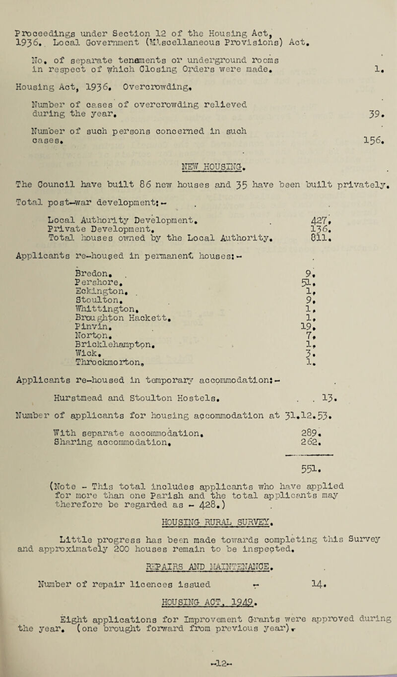 Proceedings under Section 12 of the Housing Act, 193^« Local Government (Miscellaneous Provisions) Act. No. of separate tenements or underground rooms in respect of which Closing Orders were made. 1, Housing Act, 1936, Overcrowding. Number of cases of overcrowding relieved during the year, 39. Number of such persons concerned in such cases. 156. NEW HOUSING-. The Council have built 86 new houses and 35 have been built privately. Total post-war development*- Local Authority Development. Private Development, Total houses owned by the Local Authority, Applicants re~hou$ed in permanent houses; - Bredon. Pershore, Eckington, Stoulton, Whittington, Broughton Hackett. Pinvin. Norton, Bricklehampton, Wick, Throckmorton. Applicants re-housed in temporary accommodation;- 427 136 811 t * 9, 51. 1, 9, 1, 1, 19, 7, 1. 3* 1. Hurstmead and Stoulton Hostels, . .13* Number of applicants for housing accommodation at 31*12,53* With separate accommodation, 289* Shearing accommodation, 262* 551* (Note - This total includes applicants who have applied for more than one Parish and the total applicants may therefore be regarded as - 428.) HOUSING- RURAL SURVEY. Little progress has been made towards completing this Survey and approximately 200 houses remain to be inspected, REPAIRS AND MAINTENANCE, Number of repair licences issued — 14* HOUSING- ACT„ 1949. Eight applications for Improvement G-rants were approved during the year, (one brought forward from previous year).- —12—