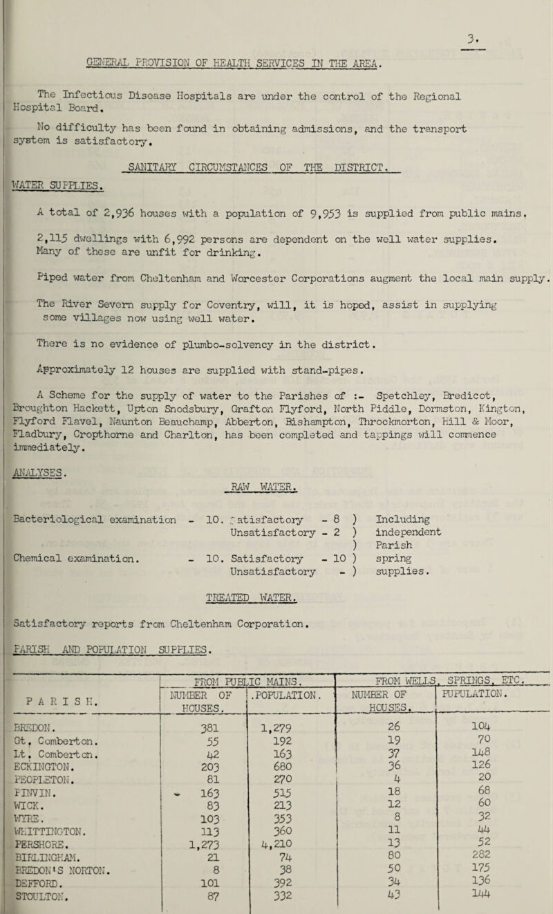 The Infectious Disease Hospitals are under the control of the Regional Hospital Board, Ho difficulty has been found in obtaining admissions, and the transport system is satisfactory. SANITARY CIRCUMSTANCES OF THE DISTRICT, WATER SUPPLIES. A total of 2,936 houses with a population of 9*953 is supplied from public mains, 2,115 dwellings with 6,992 persons are dependent on the well water supplies. Many of these are unfit for drinking. Piped water from Cheltenham and Worcester Corporations augment the local main supply. The River Severn supply for Coventry, will, it is hoped, assist in supplying some villages now using well water. There is no evidence of plumbo-solvency in the district. Approximately 12 houses are supplied with stand-pipes. A Scheme for the supply of water to the Parishes of Spetchley, Bredicot, Broughton Hackett, Upton Snodsbury, Grafton Flyford, North Piddle, Dormston, Kington, Flyford Flavel, Naunton Beauchamp, Abberton, Bishampton, Throckmorton, Hill & Moor, Fladbury, Cropthorne and Charlton, has been completed and tappings will commence immediately. ANALYSES. RAW WATER. Bacteriological examination - 10. Satisfactory - 8 ) Including Unsatisfactory - 2 ) independent ) Parish Chemical examination. - 10. Satisfactory - 10 ) spring Unsatisfactory - ) supplies. TREATED WATER. Satisfactory reports from Cheltenham Corporation. PARISH AND POPULATION SUPPLIES. PARISH. FROM PUBLIC MINS. FROM WELLS. SPRINGS. ETC. NUMBER OF HOUSES. .POPULATION. ' NUMBER OF HOUSES. FUPULATION. BREDON. 381 1,279 26 104 Gt, Comberton. 55 192 19 70 Lt, Comberton. 42 163 3? I48 ECKINGTON. 203 680 36 126 PEOPLETON. 81 270 4 20 FINVIN. 163 515 18 68 WICK. 83 213 12 60 WYRE. 103 353 8 32 WHITTINGTON. 113 360 11 44 FERSHORE. 1,273 4,210 13 52 BIKLINGKAM. 21 74 80 282 BREDON«S NORTON. 8 38 50 175 DEFFORD. 101 392 34 136 STOULTON. 87 332 43 144