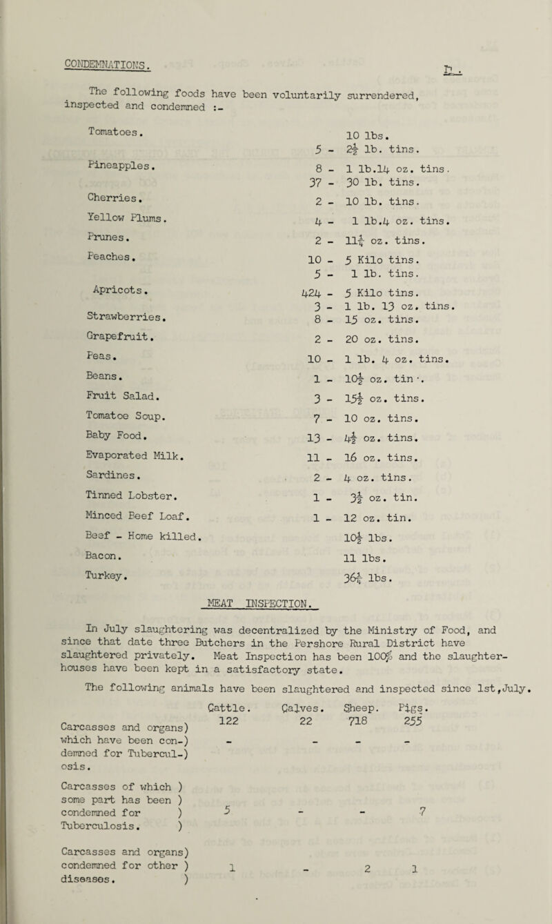 CONDEMNATIONS. Tho following foods have been voluntarily surrendered, inspected and condemned Tomatoes. 5 10 lbs. 2-§- lb. tins. Pineapples. 8 1 lb.14 oz. tins. 37 — 30 lb. tins. Cherries. 2 — 10 lb. tins. Yellow Plums. 4 — 1 lb.4 oz. tins. Prunes. 2 — II-5- oz. tins. Peaches. 10 ... 5 Kilo tins. 5 - 1 lb. tins. Apricots. 424 5 Kilo tins. Strawberries. 3 8 — 1 lb. 13 oz. tins. 15 oz. tins. Grapefruit. 2 — 20 oz. tins. Peas. 10 — 1 lb. 4 oz. tins. Beans. 1 — 10§- oz. tin •. Fruit Salad. 3 — 15t oz. tins. Tomatoe Soup. 7 — 10 oz. tins. Baby Food. 13 — 4§ oz. tins. Evaporated Milk. 11 — 16 oz. tins. Sardines. 2 % 4 oz. tins. Tinned Lobster. 1 3t oz. tin. Minced Beef Loaf. 1 — 12 oz. tin. Beef - Home killed. 10§- lbs. Bacon. 11 lbs. Turkey. 36% lbs. MEAT INSPECTION. In July slaughtering was decentralized by the Ministry of Food since that date three Butchers in the Pershore Rural District have slaughtered privately. Meat Inspection has been 100^ and the slaughter¬ houses have been kept in a satisfactory state. The following animals have been slaughtered and inspected since 1st,July. Cattle. Calves. Sheep. Pigs. Carcasses and organs) 122 22 718 255 which have been con-) demned for Tubercul-) osis. Carcasses of which ) some part has been ) condemned for ) Tuberculosis. ) 5 7 Carcasses and organs) condemned for other ) diseases. )