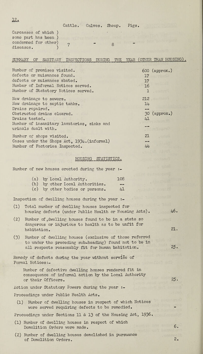 Cattle. Calves. Sheep. Pigs. Carcasses of which ) ■ some part has been ) condemned for other) ^ - g diseases. ) SUMMARY OF SANITARY INSPECTIONS DURING THE YEAR (OTHER THAN HOUSING). Number of premises visited. 600 (approx.) defects or nuisances found. 17 defects or nuisances abated. 17 Number of Informal Notices served. 16 Number of Statutory Notices served. 1 New drainage to sewers. 212 New drainage to septic tanks. 14 Drains repaired. — Obstructed drains cleared. 30 (approx.) Drains tested. 41 Number of insanitary lavatories, sinks and urinals dealt with. — Number of shops visited. 21 Cases under the Shops Act, 1934*(informal) — Number of Factories Inspected. 44 HOU SING STATISTICS. Number of new houses erected during the year (a) by Local Authority. 108 (b) by1other Local Authorities. — (c) by other bodies or persons. 41 Inspection of dwelling houses during the year (1) Total number of dwelling houses inspected for housing defects (under Fublic Health or Housing Acts). 46. (2) Number of.dwelling houses found to be in a state so dangerous or injurious to health as to be unfit for habitation. 21. (3) Number of dwelling houses (exclusive of those referred to under the preceding sub-heading) found not to be in all respects reasonably fit for human habitation. 25. Remedy of defects during the year without service of Formal Notices Number of defective dwelling houses rendered fit in consequence of informal action by the Local Authority or their Officers. 25. Action under Statutory Powers during the year Proceedings under Public Health Acts. (1) Number of dwelling houses in respect of which Notices were served requiring defects to be remedied. Proceedings under Sections 11 & 13 of the Housing Act, 1936. (1) Number of dwelling houses in respect of which Demolition Orders were made. 6. (2) Number of dwelling houses demolished in pursuance of Demolition Orders. 2.