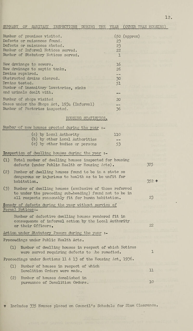 SUMMARY OF SANITARY INSPECTIONS DURING THS YEAR (OTHER THAN HOUSING) Number of premises visited. 650 (approx) Defects or nuisances found. 23 Defects or nuisances abated. 23 Number of Informal Notices served. 22 Number of Statutory Notices served. 1 New drainage to sewers. 16 New drainage to septic tanks. 26 Drains repaired. Obstructed drains cleared. 30 Drains tested. 51 Number of insanitary lavatories, sinks and urinals dealt with. Number of shops visited 20 Cases under the Shops Act, 1934 (Informal) Number of Factories inspected. 36 HOUSING STATISTICS. Numbor -of new houses erected during the year :- (a) by Local Authority 110 (b) by other Local Authorities (c) by other bodies or persons 53 Inspection of dwelling houses during the year (1) Total number of dwelling houses inspected for housing defects (under Public Health or Housing Acts). 375 (2) Number of dwelling houses found to be in a state so dangerous or injurious to health as to be unfit for habitation, 352 # (3) Number of dwelling houses (exclusive of those referred to under the preceding sub-heading) found not to be in all respects reasonably fit for human habitation. 23 Remedy of defects during the year without service of Formal Notices Number of defective dwelling houses rendered fit in consequence of informal action by the Local Authority or their Officers. 22 Action under Statutory Powers during the year Proceedings under Public Health Acts. (l) Number of dwelling houses in respect of which Notices were served requiring defects to .be remedied. 1 Proceedings under Sections 11 & 13 of the Housing Act, 1936. (1) Number of houses in respect of which Demolition Orders were made. 11 (2) Numbor of houses demolished in pursuance of Demolition Orders. 1° r Includes 335 Houses placed on Council's Schedule for Slum Clearance.