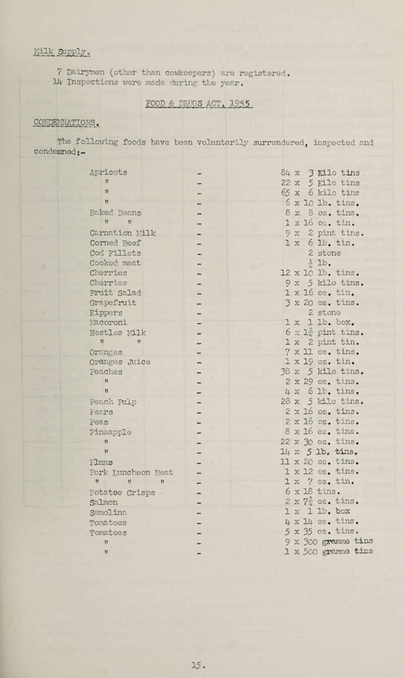 Kilk Supply 7 Dairymen (other than cowkeepers) are registered. 14 Inspections were rae.de during the year. FOOD & DRUGS ACT. 1955 CONDEMNATIONS. The following foods have been voluntarily surrendered, inspected and condemned*- Apricots tt 11 tt Baked Beans 11 11 Carnation Milk Corned Beef Cod Fillets Cooked meat Cherries Cherries Fruit Salad Grapefruit Kippers Macoroni Nestles Milk 11 11 Oranges Oranges Juice peaches it ti peach Pulp Pears Peas Pineapple 11 it Fluras Pork Luncheon Meat 11 n 11 Potatoe Crisps Salmon Semolina Tomatoes Tomatoes n ti 84 x 3 Kilo tins 22 x 3 Kilo tins 65 x 6 kilo tins 6 x lo lb. tins. 8 x 8 oz. tins. 1 x 16 oz, tin. 2 pint tins, lx 6 lb. tin. 2 stone 1 lb. 12 x lo lb. tins. 9x5 kilo tins. 1 x 16 oz. tin. 3 x 20 oz. tins. 2 stone lx .1 lb, box. 6 x if pint tins, lx 2 pint tin. 7 x 11 oz. tins. 1 x 19 oz. tin. 38 x 5 kilo tins. 2 x 29 oz. tins. 4 x 6 lb. tins. 28 x 5 kilo tins. 2 x 16 oz. tins. 2 x 16 oz. tins. 8 x 16 oz, tins. 22 x 30 oz. tins. 14 x 5 lb. tins. 11 x 20 oz. tins. 1 x 12 oz, tins, lx 7 oz. tin. 6 x 18 tins. 2 x 7f oz« tins, lx 1 lb. box 4 x 14 oz. tins, 5 x 35 oz. tins. 9 x 300 gramme tins .1 x 500 gramme tins