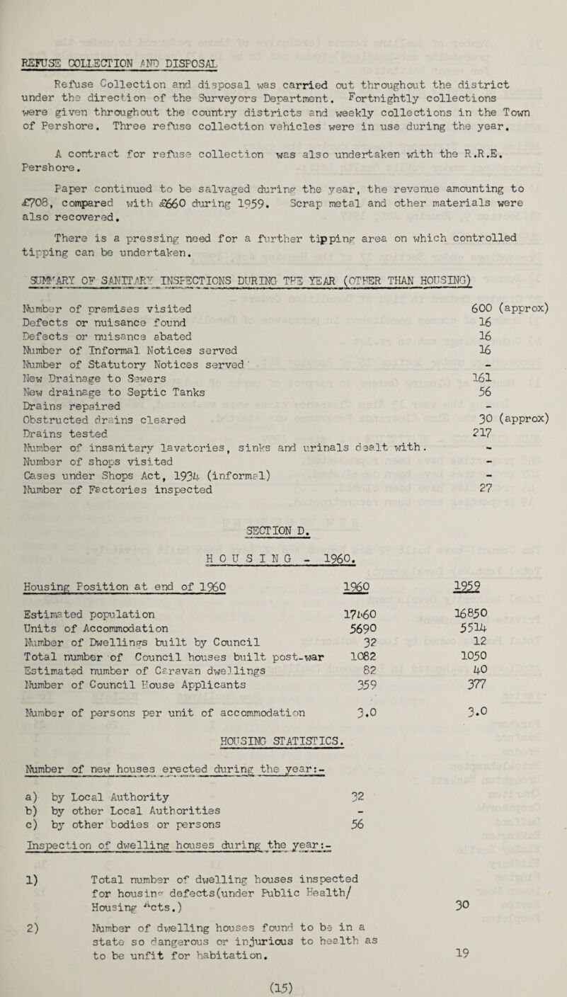 REFUSE COLLECTION AND DISPOSAL Refuse Collection and disposal was carried out throughout the district under the direction of the Surveyors Department. Fortnightly collections were given throughout the country districts and weekly collections in the Town of Pershore. Three refuse collection vehicles were in use during the year. A contract for refuse collection was also undertaken with the R.R.E. Pershore. Paper continued to be salvaged during the year, the revenue amounting to £708, compared x-dth £660 during 1959. Scrap metal and other materials were also recovered. There is a pressing need for a further tipping area on which controlled tipping can be undertaken. SUMHARY OF SANITJRY INSPECTIONS DURING TF3 YEAR (OTHER THAN HOUSING) Number of premises visited 600 (approx) Defects or nuisance found 16 Defects or nuisanee abated 16 Number of Informal Notices served 16 Number of Statutory Notices served' New Drainage to Sewers 161 New drainage to Septic Tanks 56 Drains repaired Obstructed drains cleared 30 (approx) Drains tested 217 Number of insanitary lavatories, sinks and urinals dealt with. Number of shops visited Cases under Shops Act, 1934 (informal) Number of Factories inspected 27 SECTION D. HOUS I N G - I960. Housing Position at end of I960 Estimated population Units of Accommodation Number of Dwellings built by Council Total number of Council houses built post-war Estimated number of Caravan dwellings Number of Council House Applicants Number of persons per unit of accommodation I960 1959 17i‘60 16850 5690 5514 32 12 1082 1050 82 40 359 377 3.0 3.0 HOUSING STATISTICS. Number of new houses erected during the year:- a) by Local Authority 32 b) by other Local Authorities c) by other bodies or persons 56 Inspection of dwelling houses during the yearj_- 1) Total number of dxjelling houses inspected for housing defects(under Public Health/ Housing ^cts.) 3° 2) Number of dwelling houses found to be in a state so dangerous or injurious to health as to be unfit for habitation. 19