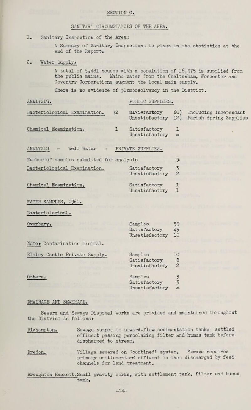 SANITARY CIRCUMSTANCES OF THE AREA. 1. Sanitary Inspection of the Area: A Summary of Sanitary Inspections is given in the statistics at the end of the Report. 2. Water Supply,? A total of 5,481 houses with a population of 16,975 is supplied from the publio mains. Mains water from the Cheltenham, Worcester and Coventry Corporations augment the local main supply. There is no evidence of plumbosolvency in the District. ANALYSIS. PUBLIC SUPPLIES. Bacteriological Examination. 'J2 S&tipfftotory 60) Including Independant Unsatisfactory 12) Parish Spring Supplies Chemical Examination. 1 Satisfactory 1 Unsatisfactory ~ ANALYSIS - Well Water PRIVATE SUPPLIES. Number of samples submitted for analysis 5 Bacteriological Examination. Satisfactory 5 Unsatisfactory 2 Chemical Examination. Satisfactory 1 Unsatisfactory 1 7/ATER SAMPLES, 1961 „ Bacteriological Overbury. Samples 59 Satisfactory 49 Unsatisfactory 10 Note? Contamination minimal. Elmley Castle Private Supply. Samples 10 Satisfactory 8 Unsatisfactory 2: Others. Samples 5 Satisfactory 5 Unsatisfactory o DRAINAGE AND SEWERAGE. Sewers and Sewage Disposal Works are provided and maintained throughout the District As follows? Biahampton. Sewage pumped to upward-flow sedimentation tank; settled effluent passing percolating filter and humus tank before discharged to stream. Bredon. Village sewered on 1 combined * system. Sewage receives primary settlement and effluent is then discharged by feed channels for land treatment. Broughton Hackett.Small gravity works, with settlement tank, filter and humus tank. -14-