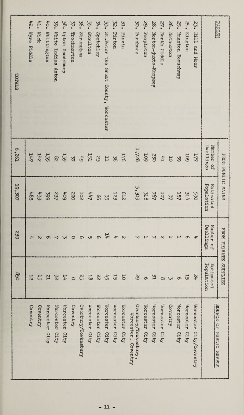 11