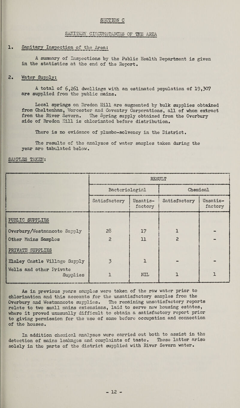 SANITART CIRCUMSTANCES OF THE AREA 1. Sanitary Inspection of the Area: A summary of Inspections by the Public Health Department is given in the statistics at the end of the Report. 2. Water Supply: A total of 6,26l dwellings with an estimated population of 19>307 are supplied from the public mains. Local springs on Bredon Hill are augmented by bulk supplies obtained from Cheltenham, Worcester and Coventry Corporations, all of whom extract from the River Severn. The Spring supply obtained from the Overbury side of Bredon Hill is chlorinated before distribution. There is no evidence of plumbo-solvency in the District. The results of the analyses of water samples taken during the year are tabulated below, SAMPLES TAKEN: RESULT Bacteriologial Chemical Satisfactory Unsatis¬ factory Satisfactory Unsatis¬ factory PUBLIC SUPPLIES Overbury/Westmancote Supply 28 17 1 Other Mains Samples 2 11 2 - PRIVATE SUPPLIES Elmley Castle Village Supply 3 1 - - Wells and other Private Supplies 1 « NIL 1 1 As in previous years samples were taken of the raw water prior to chlorination and this accounts for the unsatisfactory samples from the Overbury and Westmancote supplies. The remaining unsatisfactory reports relate to two small mains extensions, laid to serve new housing estates, where it proved unusually difficult to obtain a satisfactory report prior to giving permission for the use of same before occupation and connection of the houses. In addition chemical analyses were carried out both to assist in the detection of mains leakages and complaints of taste. These latter arise solely in the parts of the district supplied with River Severn water• - 12 -