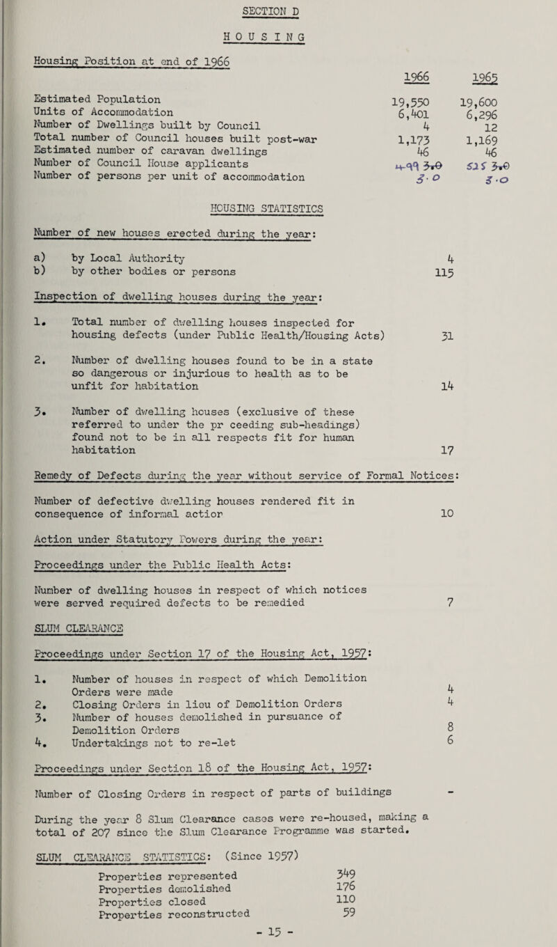 HOUSING Housing Position at end of 1966 1966 Estimated Population Units of Accommodation Number of Dwellings built by Council Total number of Council houses built post-war Estimated number of caravan dwellings Number of Council House applicants Number of persons per unit of accommodation 19,550 19,600 6,401 6,296 4 12 1,173 1,169 46 46 h-99 3tG S2S 3.0 S‘° 3-o HOUSING STATISTICS Number of new houses erected during the year: a) by Local Authority 4 b) by other bodies or persons 115 Inspection of dwelling houses during the year: 1* Total number of dwelling houses inspected for housing defects (under Public Health/Housing Acts) 31 2. Number of dwelling houses found to be in a state so dangerous or injurious to health as to be unfit for habitation 14 3* Number of dwelling houses (exclusive of these referred to under the pr ceeding sub-headxngs) found not to be in all respects fit for human habitation 17 Remedy of Defects during the year without service of Formal Notices: Number of defective dwelling houses rendered fit in consequence of informal actior 10 Action under Statutory Powers during the year: Proceedings under the Public Health Acts: Number of dwelling houses in respect of which notices were served required defects to be remedied SLUM CLEARANCE Proceedings under Section 17 of the Housing Act, 1957? 1* Number of houses in respect of which Demolition Orders were made 2# Closing Orders in lieu of Demolition Orders 3. Number of houses demolished in pursuance of Demolition Orders 4. Undertakings not to re-let Proceedings under Section l8 of the Housing Act, 1957« Number of Closing Orders in respect of parts of buildings During the year 8 Slum Clearance cases were re-housed, making a total of 207 since the Slum Clearance Programme was started. SLUM CLEARANCE STATISTICS: (Since 1957) Properties represented Properties demolished Properties closed Properties reconstructed 349 176 110 59 7 4 4 8 6 - 15 -