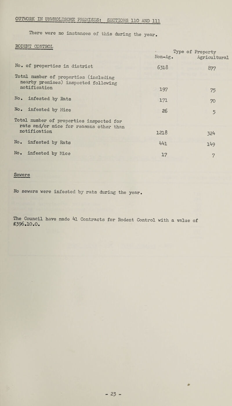 OUTWORK IN UNWHOLESOME PREMISES: SECTIONS IIP AND 111 There were no instances of this during the year. RODENT CONTROL No. of properties in district Total number of properties (including nearby premises) inspected following notification No. infested by Rats No. infested by Mice Total number of properties inspected for rats and/or mice for reasons other than notification No. infested by Rats No. infested by Mice Type of Property Non-Ag. Agricul 6318 877 197 75 171 70 26 5 1218 324 441 149 17 7 Sewers No sewers were infested by rats during the year. The Council have made 4l Contracts for Rodent Control with a value of £396.10.0.