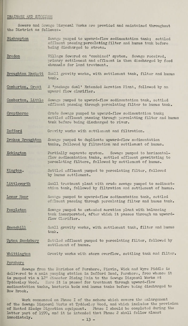 DRAINAGE AND SEWERAGE Sewers and Sewage Disposal Works are provided and maintained throughout the District as follows Bishampton Bredon Sewage pumped to upward-flow sedimentation tank; settled effluent passing percolating filter and humus tank before being discharged to stream. Village Sewered on 'combined' system. Sewage received, primary settlement and effluent is then discharged by feed channels for land treatment. Broughton Hackett Small gravity works, with settlement tank, filter and humus tank. Comborton, Great A 'package deal' Extended Aeration Plant, followed by an upward flow clarifier. Comberton, Little Sewage pumped to upward-flow sedimentation tank, settled effluent passing through percolating filter to humus tank. Cropthorne Defford Drakes Broughton Eckington Kington. Littleworth Lower Moor Peopleton Crude Sewage pumped to upward-flow sedimentation tank; settled effluent passing through percolating filter end humus tank before being discharged to river. Gravity works with settlement and filtration. Sewage pumped to duplicate upward-flow sedimentation tanks, followed by filtration and settlement of humus. Partially separate system. Sewage pumped to horizontal- flow sedimentation tanks, settled effluent gravitating to percolating filters, followed by settlement of humus. Settled effluent pumped to percolating filter, followed bjr humus settlement. Small treatment plant with crude sewage pumped to sediment¬ ation tank, followed by filtration and settlement of humus. Sewage pumped to upward-flow sedimentation tank, settled effluent passing through percolating filter and humus tank. Sewage pumped to extended aeration plant with balancing tank incorporated, after which it passes through an upward- flow Clarifier. Sneachill Small gravity works, with settlement tank, filter and humus tank. Upton Snodsbury Settled effluent pumped to percolating filter, followed by settlement of humus. Whittington Gravity works with storm overflow, settling tank and filter. Pershore Sewage from the Parishes of Pcrshore, Pinvin, Wick and Wyre Piddle is delivered to a main pumping station in Defford Road, Pershore, from whence it is pumped via a 12!! diameter Rising Main to the Sewage Disposal Works at Tyddesley Wood. Kero it is passed for treatment through upward-flow sedimentation tanks, bacteria beds and humus tanks before being discharged to Bow Brook. Work commenced on Phase I of the scheme which covers the enlargement of the Sewage Disposal Works at Tyddesley Wood, and which includes the provision of Heated Sludge Digestion equipment. Phase I should be completed during the latter part of 1970, and it is intended that Phase 2 shall follow almost immediately. ..