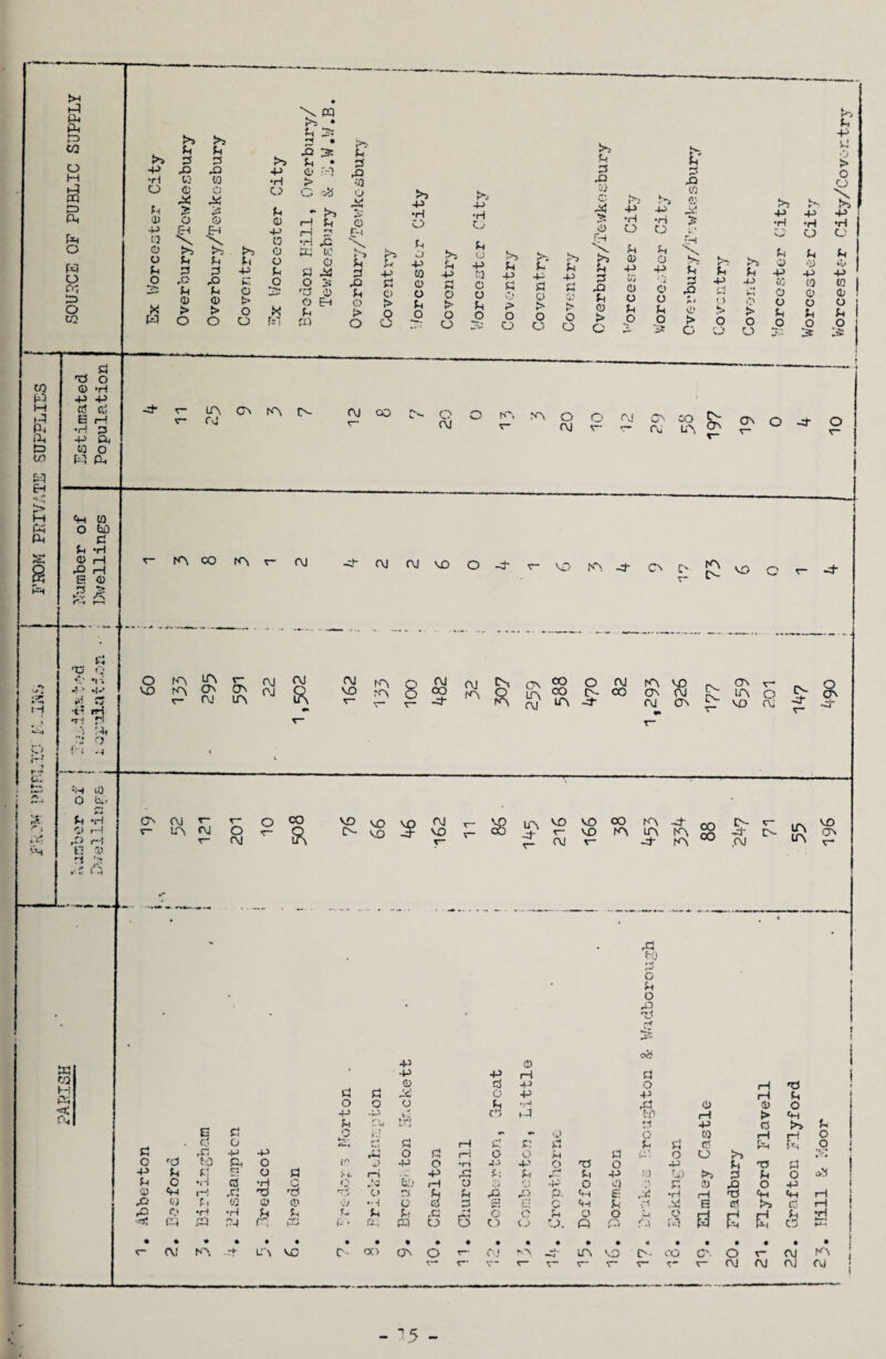 15