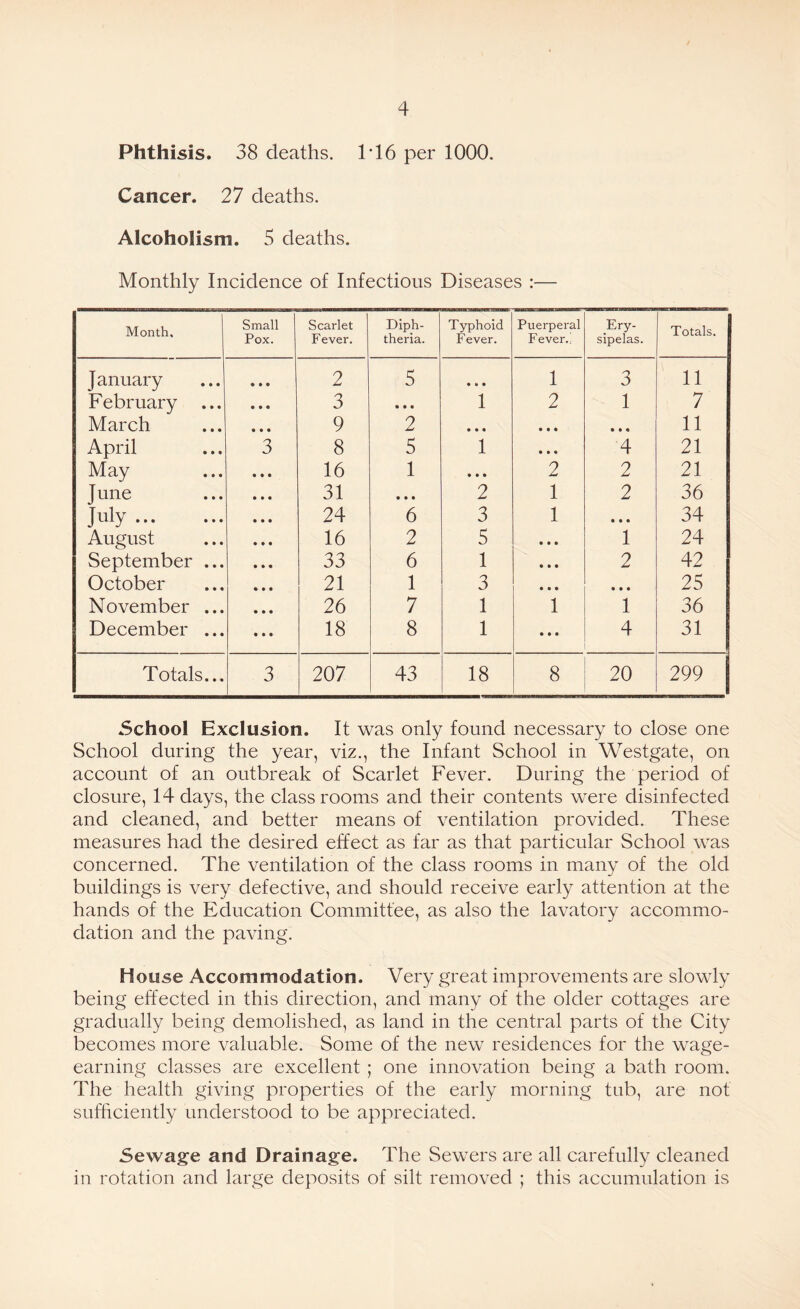 Phthisis. 38 deaths. 1*16 per 1000. Cancer. 27 deaths. Alcoholism. 5 deaths. Monthly Incidence of Infectious Diseases :— Month. Small Pox. Scarlet Fever. Diph¬ theria. Typhoid Fever. Puerperal Fever.l Ery¬ sipelas. Totals. January 2 5 • « • 1 3 11 February 3 • • • 1 2 1 7 March 9 2 • • • • • • • • • 11 April 3 8 5 1 • • • 4 21 May 16 1 • • • 2 2 21 June 31 • • • 2 1 2 36 July. 24 6 3 1 • • • 34 August 16 2 5 • • • 1 24 September ... 33 6 1 • • • 2 42 October 21 1 3 • • • • • • 25 November ... 26 7 1 1 1 36 December ... 18 8 1 • • • 4 311 Totals... 3 207 43 18 8 20 299 School Exclusion. It was only found necessary to close one School during the year, viz., the Infant School in Westgate, on account of an outbreak of Scarlet Fever. During the period of closure, 14 days, the classrooms and their contents were disinfected and cleaned, and better means of ventilation provided. These measures had the desired effect as far as that particular School was concerned. The ventilation of the class rooms in many of the old buildings is very defective, and should receive early attention at the hands of the Education Committee, as also the lavatory accommo¬ dation and the paving. House Accommodation. Very great improvements are slowly being effected in this direction, and many of the older cottages are gradually being demolished, as land in the central parts of the City becomes more valuable. Some of the new residences for the wage¬ earning classes are excellent ; one innovation being a bath room. The health giving properties of the early morning tub, are not sufficiently understood to be appreciated. Sewage and Drainage. The Sewers are all carefully cleaned in rotation and large deposits of silt removed ; this accumulation is