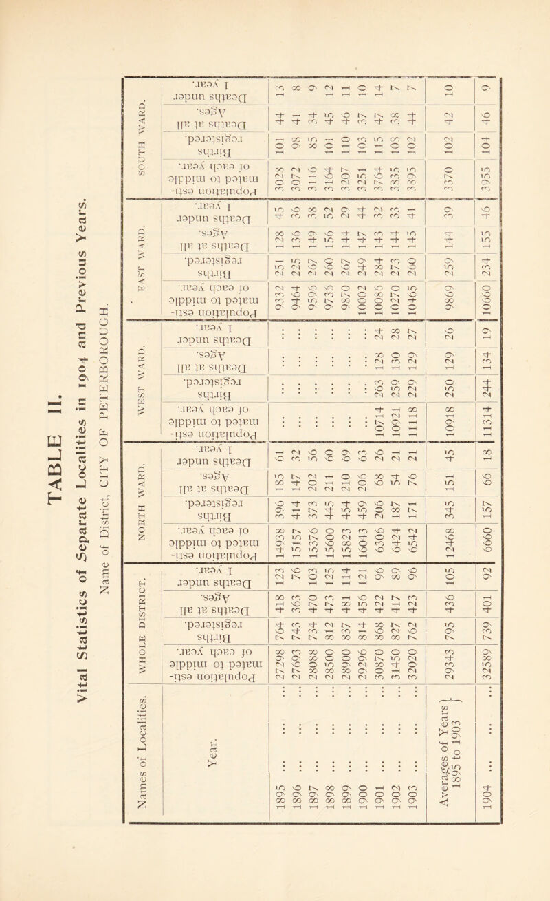 UJ J CO < H J- cd 4) > V) 3 .2 *> © U 0. -a 3 3 H © S\ c «) © • p-4 cS o © J n: o o c CP pH H W Oh Cp o H M U © +-> CS u c3 a © <n © © • F^ <*> C3 H c/3 5 o cu g Cl3 a H > UE9A I CO OC O' CN H o oh In IN o O' J9pun SqjE9Q T—1 rH rH rH rH rH d (V 'S9§Y oh , -f >n vO In In oo oh CN m3 < £ IP- je SqjE9Q oh Ot“ CO -1- oh cn oh CO oh oh oh •p9.I9}SI§9.I CO in o CO m cn OJ CN 'of- X o O' 30 O rH o rH o o O o H & O CO sqi-ng T—H tH rH rH rH rH 7-1 rH rH UE9A qOE9 JO OO CN 'O IN *~h m in o in 9[ppitu oj pgjEiu cn o In O •»—H aO rH o <N m <N vO fN CO GO 39 CO m O' -ijs9 uoijEjndOrT co CO CO CO CO CO CO CO CO CO CO 9 A | m xO DC CN O' oh CN CO rH O' MO J9pun sqjE9Q Oh CO CO m CN oh CO CO CO oh Q •S9?Y OO xO O' vO oh In CO ^h m oh m CN CO -t in oh -1- h H- oh *oh m JJE JE SqjE9Q rH T—1 rH i—r rH rH TH 7-1 7-1 rH •p9-I9pSl§9J i r> O IN O' oh CO o O' oh iH m cn o MO MD -t oo IN 'O in cn CO <1 w sqpiqi CN CN CN CN CN CN (N <N CN <N CN ME9A q9E9 JO CN Of O O O CN MD O m O' O CO xO O' CO IN O OO IN MD MD xO * 9[PpiLLT OJ pOJEUI -Tjs9 uoijEjndoj co O' Oj“ m O' IN O' GO O' o o o o cn O H- O OO O' xO o rH 7-1 7-1 •-TE9A J oh OO IN 'O O' joputi SqjE9Q CN CN <N <N rH p •S9»Y 00 O O' O' oh • • • • • • CN CO CN CN cn < JJE JE SqjE9Q rH rH rH rH rH P* H ’p9J9JSI^9.I ; : : : ; ; CO vO O' in O' CN O m oh oh CO M sqj-qg CN CN CN CN CN £ •JE9A q9E9 JO oh rH rH CN 00 rH 00 oh rH 9JPPJUI OJ pgjEltl -IJS9 UOIJEpidoj IN o rH O' o rH rH O' o CO rH rH •-TE9A J 1 < cn vO o O' CO vO rH rH in 00 jgpun sqjE9Q xO cn in MD MD M0 CN CN CN oh rH Q •S9§Y m in CN rH O vO OO oh vO rH xO ■< 30 Oh o rH rH o mO in IN m xO £ JJE JE SqjE9Q r—1 CN <N CN m rH •p9J9JSI^9J xO CO in oh O' mD IN rH in IN © O' i—1 IN m m o 00 In oh m H sqj-qg co cn d H- oh CN rH rH cn rH O •JE9A q9E9 JO oo o o CO CO mO oh <N 00 o £ m in IN o CN O CN oh vO xO 9JPPJUI OJ p9JEUI -IJS9 LIOIJEJtldoj CN Oh rH ■rH 1-0 rH CO m rH mO in rH GO in tH o MD rH CO A0 oh O in 'O H- CN rH mD xO ME 9A J CO CO in oh rH mO O' vO in CN CM o <N rH cn O' GO O' o O' H O HH J9pun SqjE9Q rH rH rH rH rH rH •S9§Y GO m o cn rH SO CN In CO xO rH K rH o IN In oo in CN rH CN cn o H CO JJE JE SqjE9Q Oh cn oh oh oh oh O' oh hh Q ■p9.T9JSI§9.I Oh cn 'Cf- CN In ^h 00 In CN in O' MD t cn rH cn rH vO CN MD O' CO W sqjitg in o> IN 00 CO 00 GO 00 IN IN In O ME9A qOE9 JO oo CO GO o o MO O o o cn O' E o O' CO o o O' IN in CN oh OO > 9JPPJIU OJ pOJELU K ■o O 00 in CO O' CO CN O' GO o oh rH O CN cn O' m CN -IJS9 uoijEjndoj CN CN CN CN CN CN CO m cn <N CO CO* cu cn • £ u 73 o • ao cn Nj O O' • o H »—1 C3 <4h r ° O M—( 'CU CD H-1 o CO O ,yr ; <u Jm GO p m vO In OO O' O rH CN cn ^h O' O' O' O' O' o o O o > o £ CO GO GO GO GO O' O' O' O' < O'