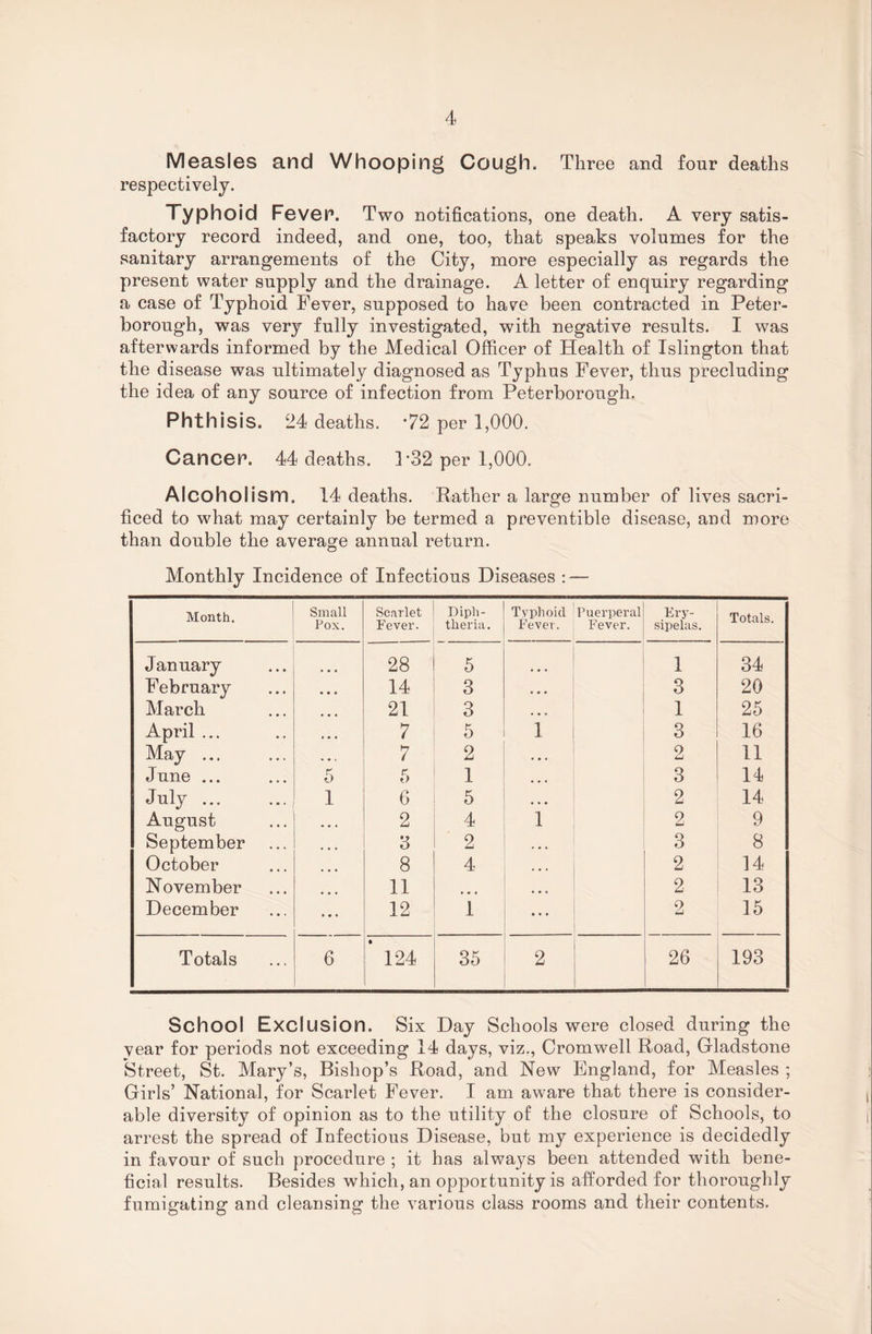 Measles and Whooping Cough, Three and four deaths respectively. Typhoid Fevep. Two notifications, one death. A very satis¬ factory record indeed, and one, too, that speaks volumes for the sanitary arrangements of the City, more especially as regards the present water supply and the drainage. A letter of enquiry regarding a case of Typhoid Fever, supposed to have been contracted in Peter¬ borough, was very fully investigated, with negative results. I was afterwards informed by the Medical Officer of Health of Islington that the disease was ultimately diagnosed as Typhus Fever, thus precluding the idea of any source of infection from Peterborough. Phthisis. 24 deaths. ’72 per 1,000. CanceP. 44 deaths. P32 per 1,000. Alcoholism. 14 deaths. Rather a large number of lives sacri¬ ficed to what may certainly be termed a preventible disease, and more than double the average annual return. Monthly Incidence of Infectious Diseases : — Month. Small Fox. Scarlet Fever. Diph¬ theria. Typhoid Fever. Puerperal Fever. Ery¬ sipelas. Totals. January 28 5 1 34 February 14 3 • • • 3 20 March 21 3 • • o 1 25 April ... 7 5 1 3 16 May ... 7 2 • • . 2 11 June ... 5 5 1 • • « 3 14 July ... 1 6 5 • . • 2 14 August 2 4 1 2 9 September 3 2 . • • 3 8 October 8 4 • • • 2 14 November 11 • • • 2 13 December 12 1 • • • 2 15 Totals 6 * 124 35 2 26 193 School Exclusion. Six Day Schools were closed during the year for periods not exceeding 14 days, viz., Cromwell Road, Gladstone Street, St. Mary’s, Bishop’s Road, and New England, for Measles ; Girls’ National, for Scarlet Fever. I am aware that there is consider¬ able diversity of opinion as to the utility of the closure of Schools, to arrest the spread of Infectious Disease, but my experience is decidedly in favour of such procedure ; it has always been attended with bene¬ ficial results. Besides which, an opportunity is afforded for thoroughly fumigating and cleansing the various class rooms and their contents.