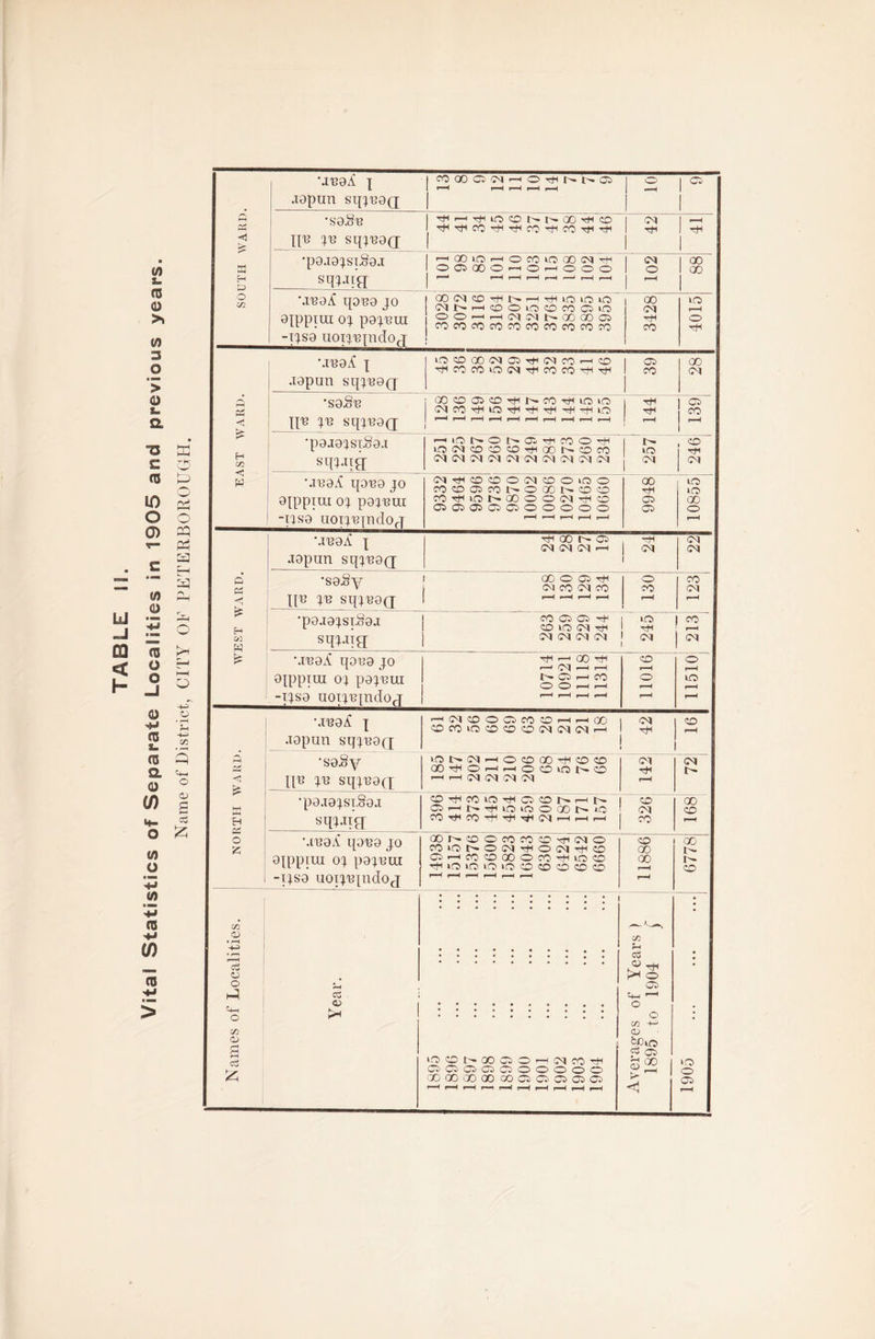 •J^gA T I COQOC''M'HO^NNro o I 05 1 r-H r-H 1—I r-H r-H 1 .igpun sqjugg; 1 ! 1 p •sgSu 1 h —iThooi»r'QO'#a I (M 1 ^_h <1 R'B JU sq;i30(j 1 | 1 •pg.i9jsi.§9.i | —laoior-locoiraaoc^TjH 1 (M 88; sqj-nR | ^ r- r-< r-< i O c/2 MT30i( qOU9 JO I QOlMa^b.rHTfHlO»OlO I iMNrH®oin©n505W 00 <M tC5 r-H Otppiui OJ P9JT3UI -ijsg uoijTqndoq OOp-rH(M^J^(X)QOQ cocococococococococo tH CO o H ‘.reg.^ \ >ocoqo©io3tih©icO'—<co I 05 00 HCOCOtO©IHCOCOHH 1 CO (M .igpun sqj'BOQ 1 'SUS'E 1 QOCDaCD^NrO^lOiO 1 ^ 1 03 (MCOHiOHHHHHtO H CO < IP? jn sqju9(j | r—H r—H i 1 ^H i—H r—H r—H p-H r- ■ < r—H 1 1 r-H I f—^ >■ •pgjgjsiSg.i •HlONONlT.^fOOTiH inwaoa^QONom 1 t to » CD 1 ^ EAST MU9X q9139 JO N^aaoMaoioo CO©a5«NO®NOO 00 TP to »o 9ippira oj pgj'eut aTHiON®OOMTHO © a a o qooooo 05 05 00 o -ijs9 uoijiqndoq r-H r—H r-H r—1 r-H r—H .igpun sqji39f[ rH •sgSy >(OI>-<M.—lOCDQOHCDCD (M CM ®^o-ir-iooinNO H t- 1113 JU Sqj'B9f[ —1 1-H <M (M <M M r-H a •p9.I9JSI.§9.I CO’tCOlCl'^QONrHt^ ©MNTjHiniino®^^ CO (M 00 co EH sqjJig CO O £ uuaA ipng jo KNOOCOCOCOVIMO co to r— o ©i o cm an co CO 00 GO 1 '» gjppiui oj pgjuui 03 •—'COCDaOOcOHtocO ^ O vO O O O © O CO CD 00 r-H Jh co -IJS9 uoijiqndoj r_| _ _H r-H _l r-H 02 ; CD <Z2 H o3 # i- It • O H O o 05 1-1 ct ; C-t-H t~l (D O . o O .* 02 o> 02 fcpto a TO 03 ct O O N ® © O i—i (M CO H a oo >o 05C303G30300000 02 o ® ® ® ® ffl © © © © © »> 05 r-H »“H r-H r—» p-H r-H r-H r—H r-H r-H <1 r—H