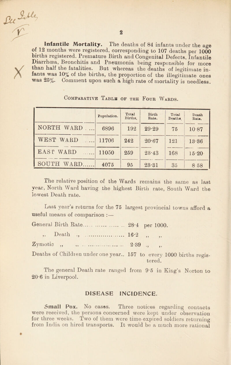 Infantile Mortality. The deaths of 84 infants under the age of 12 months were registered, corresponding to 107 deaths per 1000 births registered. Premature Birth and Congenital Defects, Infantile Diarrhoea, Bronchitis and Pneumonia being responsible for more than half the fatalities. But whereas the deaths of legitimate in¬ fants was 10% of the births, the proportion of the illegitimate ones was 25%. Comment upon such a high rate of mortality is needless. Comparative Table of the Four Wards. Population. Total Births. Birth Rate. Total Deaths. Death Rate, NORTH WARD . ... 6896 192 29*29 75 10 87 WEST WARD . 11706 242 20*67 121 13*36 EAST WARD . 11050 259 23*43 168 15*20 SOUTH WARD. 4075 95 23*31 35 8 58 The relative position of the Wards remains the same as last year, North Ward having the highest Birth rate, South Ward the lowest Death rate. Last year s returns for the 75 largest provincial towns afford a useful means of comparison : — General Birth Rate. 28-4 per 1000. ,, Death ., . 16*2 ,, ,, Zymotic „ ,, ... 2-39 ,, Deaths of Children under one year.. 157 to every 1000 births regis¬ tered. The general Death rate ranged from 9*5 in King’s Norton to 20*6 in Liverpool. DISEASE INCIDENCE. Small Pox. No cases. Three notices regarding contacts were received, the persons concerned were kept under observation for three weeks. Two of them were time-expired soldiers returning from India on hired transports. It would be a much more rational