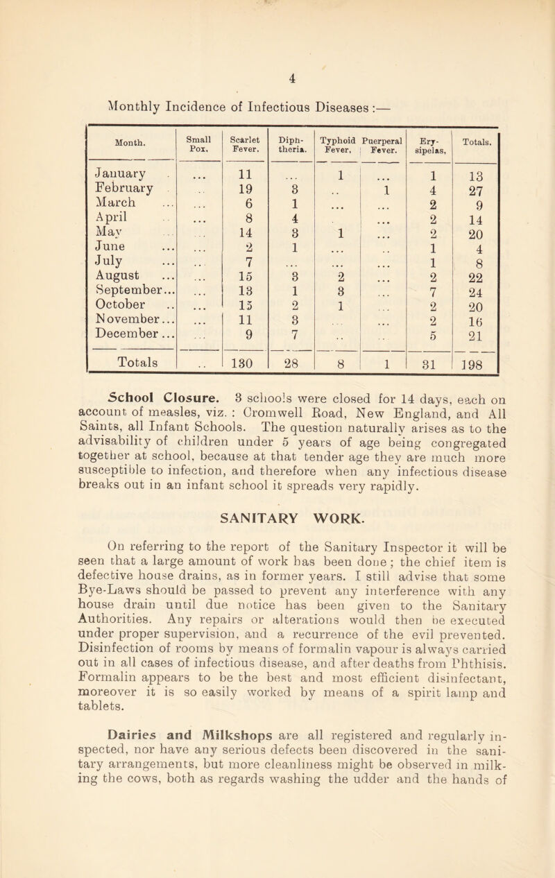 Monthly Incidence of Infectious Diseases :— Month. Small Pox, Scarlet Fever. Diph¬ theria. Typhoid Fever, Puerperal Fever. Ery¬ sipelas, Totals. January 11 1 1 13 February 19 3 1 4 27 March 6 1 2 9 April 8 4 2 14 May 14 3 1 2 20 June 2 1 1 4 J uly 7 ... ... 1 8 August 15 3 2 2 22 September... 13 1 3 7 24 October 15 2 1 2 20 November... 11 3 2 16 December ... 9 7 5 21 Totals 130 28 8 1 31 198 School Closure. 3 schools were closed for 14 days, each on account of measles, viz. : Cromwell Road, New England, and All Saints, all Infant Schools. The question naturally arises as to the advisability of children under 5 years of age being congregated together at school, because at that tender age they are much more susceptible to infection, and therefore when any infectious disease breaks out in an infant school it spreads very rapidly. SANITARY WORK. On referring to the report of the Sanitary Inspector it will be seen that a large amount of work has been done; the chief item is defective house drains, as in former years. I still advise that some Bye-Laws should be passed to prevent any interference with any house drain until due notice has been given to the Sanitary Authorities. Any repairs or alterations would then be executed under proper supervision, and a recurrence of the evil prevented. Disinfection of rooms by means of formalin vapour is always carried out in all cases of infectious disease, and after deaths from Phthisis. Formalin appears to be the best and most efficient disinfectant, moreover it is so easily worked by means of a spirit lamp and tablets. Dairies and Milkshops are all registered and regularly in¬ spected, nor have any serious defects been discovered in the sani¬ tary arrangements, but more cleanliness might be observed in milk¬ ing the cows, both as regards washing the udder and the hands of