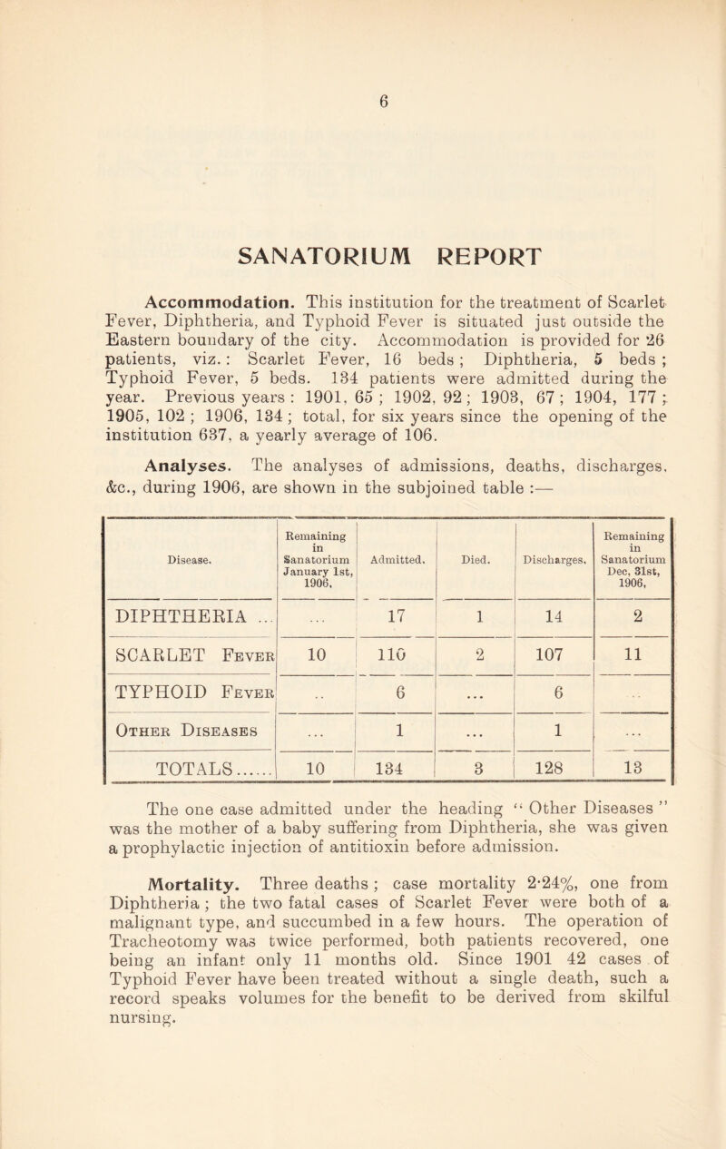 SANATORIUM REPORT Accommodation. This institution for the treatment of Scarlet Fever, Diphtheria, and Typhoid Fever is situated just outside the Eastern boundary of the city. Accommodation is provided for 26 patients, viz. : Scarlet Fever, 16 beds ; Diphtheria, 5 beds ; Typhoid Fever, 5 beds. 134 patients were admitted during the year. Previous years : 1901, 65 ; 1902, 92; 1908, 67 ; 1904, 177 ; 1905, 102 ; 1906, 134 ; total, for six years since the opening of the institution 637, a yearly average of 106. Analyses. The analyses of admissions, deaths, discharges, &c., during 1906, are shown in the subjoined table :— Disease. Remaining in Sanatorium January 1st, 1906, Admitted. Died. Discharges, Remaining in Sanatorium Dec, 31st, 1906, DIPHTHERIA ... 17 1 14 2 SCARLET Fever 10 110 2 107 11 TYPHOID Fever 6 • • • 6 Other Diseases ... 1 • • • 1 ... TOTALS. 10 j 134 3 128 13 The one case admitted under the heading “ Other Diseases ” was the mother of a baby suffering from Diphtheria, she was given a prophylactic injection of antitioxin before admission. Mortality. Three deaths ; case mortality 2*24%, one from Diphtheria ; the two fatal cases of Scarlet Fever were both of a malignant type, and succumbed in a few hours. The operation of Tracheotomy was twice performed, both patients recovered, one being an infant only 11 months old. Since 1901 42 cases of Typhoid Fever have been treated without a single death, such a record speaks volumes for the benefit to be derived from skilful nursing.