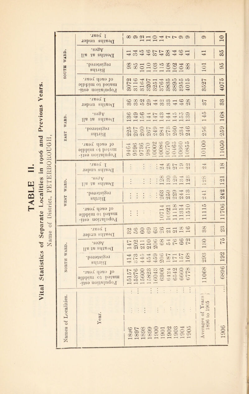 •jBa£ T aapan sqjB3Q rH rH 1—l rH rH •sady £ W sqjJift P rH rH ’“l rH rH rH rH rH aippiuj oj pajBtu MBaA* l japun sqjBajj jjB jb sqjBaQ rH rH rH r-H rH rH rH rH rH rH rH rH £ •pajajsidaj f-| < ajppiin oj pajBtn rH 40 t- 00 OJ -• O 40 0 40 0 0 O 40 O -ijsa uoijBjndoj O 0 rH O 0 O rH O --i f> tH rH -ijsa uoxjBjndoj ^—1 rH rH rH .—i •JBOiC x CM CD 0 CD <•0 —w CD rH rH 00 CD CD CO OJ CO 10 CD CD CD CM CM CM rH rH CO japan sqjBaft 0 P? •sady c- CM O r *H rH O rH O GO CD r 40 CD to CD CD OJ t— 0 CO 40 c- j[B jb sqjBaQ rH CM CM CM CM rH £ W H Ph O & •pajajsidaJ r CO 10 r 40 CD 40 CO 0 t- 00 t- t— 40 GO CD 'CO CD OJ OS sqjJTfT n CO r hH hH CM r-H rH 1—1 rH OJ rH •jBaX qoBa jo L 40 CD L- 0 0 CO CM CO n CD O >1 CM rH O CD 00 tc- 00 CD 6896 ajppira oj pajBin rH to co 0 CD 40 00 >0 0 CD CO Cf) •H to CO CD CD [- CD O rH -ijsa uoijBjndoj t-H rH r-H r-H rH c/3 * • • • * • cn • • M -*-D» g g 13 0 • # fxo rH 0 5m O O H c6 cj—1 CD 1/1 a, 0 0 P*H to Cl m CD I— CO CD O rH CM CO r 40 c6 CO CD CD CO OS oi CD O 0 O 0 0 O CD s 00 00 GO GO CD CD CD 01 CD CD > <1 Ol a3 y— r— rH T— rH r—H rH rH rH rH