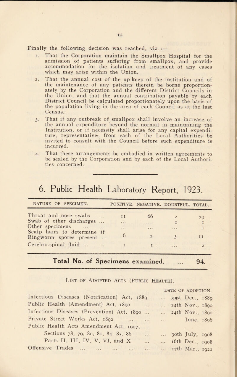 Finally the following decision was reached, viz. :— 1. That the Corporation maintain the Smallpox Hospital for the admission of patients suffering from smallpox, and provide accommodation for the isolation and treatment of any cases which may arise within the Union. 2. That the annual cost of the up-keep of the institution and of the maintenance of any patients therein be borne proportion¬ ately by the Corporation and the different District Councils in the Union, and that the annual contribution payable by each District Council be calculated proportionately upon the basis of the population living in the area of each Council as at the last Census. 3. That if any outbreak of smallpox shall involve an increase of the annual expenditure beyond the normal in maintaining the Institution, or if necessity shall arise for any capital expendi¬ ture, representatives from each of the Local Authorities be invited to consult with the Council before such expenditure is incurred. 4. That these arrangements be embodied in written agreements to be sealed by the Corporation and by each of the Local Authori¬ ties concerned. 6. Public Health Laboratory Report, 1923. NATURE OF SPECIMEN. POSITIVE. NEGATIVE. DOUBTFUL. TOTAL. Throat and nose swabs 11 66 2 79 Swab of other discharges ... ... 1 I Other specimens Scalp hairs to determine if 6 ... I Ringworm spores present ... 2 3 11 Cerebro-spinal fluid ... 1 1 ... 2 Total No. of Spe cimens examined. 94. List of Adopted Acts (Public Health). Infectious Diseases (Notification) Act, 1889 Public Health (Amendment) Act, 1890 Infectious Diseases (Prevention) Act, 1890 ... Private Street Works Act, i8g2 Public Health Acts Amendment Act, 1907, Sections 78, 79, 80, 81, 84, 85, 86 Parts II, III, IV, V, VI, and X Offensive Trades DATE OF ADOPTION. . 3i«st Dec., 1889 . 24th Nov., 1890 . 24th Nov., 1890 June, 1896 . 30th July, 1908 . 16th Dec., 1908 . 17th Mar., 1922