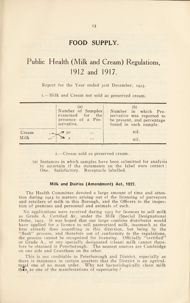 FOOD SUPPLY. Public Health (Milk and Cream) Regulations, 1912 and 1917. Report for the Year ended 31st December, 1923. 1.—Milk and Cream not sold as preserved cream. (a) Number of Samples examined for the presence of a Pre- servative. <50 • • • Cream Milk (b) Number in which Pre¬ servative was reported to be present, and percentage found in each sample. nil. nil. 2.—Cream sold as preserved cream. (a) Instances in which samples have been submitted for analysis to ascertain if the statements on the label were correct : One. Satisfactory. Receptacle labelled. Milk and Dairies (Amendment) Act, 1922. The Health Committee devoted a large amount of time and atten¬ tion during 1923 to matters arising out of the licensing of purveyors and retailers of milk in this Borough, and the Officers to the inspec¬ tion of premises and personnel and animals of such. No applications were received during 1923 for licences to sell milk as Grade A. Certified &c. under the Milk (Special Designations) Order, 1923. It was hoped that one large combine distributor would have applied for a licence to sell pasteurized milk, inasmuch as the firm already does something in this, direction, but being by the “flash” process, and therefore out of conformity to the regulations, the process cannot be recognized for licensing. Officially “certified” or Grade A., or any specially designated (clean) milk cannot there¬ fore be obtained in Peterborough. The nearest sources are Cambridge on one side and Grantham on the other. This is not creditable to Peterborough and District, especially as there is insistence in certain quarters that the District is an agricul¬ tural one of no mean order. Why not bacteriologically clean milk than^ as one of the manifestations of superiority ?