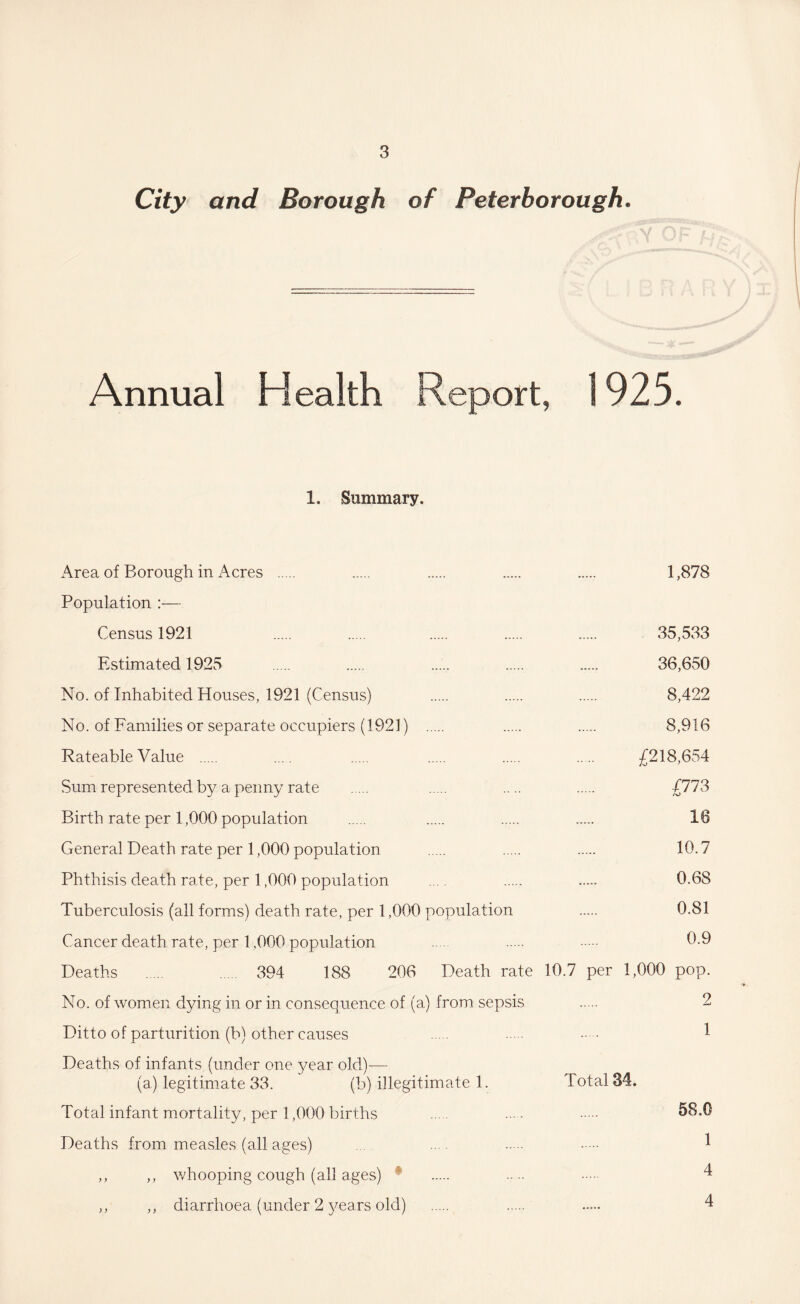 City and Borough of Peterborough. Annual Health Report, 1925. 1. Summary. Area of Borough in Acres . . . . . 1,878 Population :— Census 1921 . . . . . 35,533 Estimated 1925 . . ..... . . 36,650 No. of Inhabited Houses, 1921 (Census) . . . 8,422 No. of Families or separate occupiers (1921) . . . 8,916 Rateable Value . .... . . . . £218,654 Sum represented by a penny rate . . .... . £773 Birth rate per 1,000 population . . . . 16 General Death rate per 1,000 population . . . 10.7 Phthisis death rate, per 1,000 population .... . . 0.68 Tuberculosis (all forms) death rate, per 1,000 population . 0.81 Cancer death rate, per 1,000 population ..... . . 6.9 Deaths . . 394 188 206 Death rate 10.7 per 1,000 pop. No. of women dying in or in consequence of (a) from sepsis . 2 Ditto of parturition (b) other causes . . . 1 Deaths of infants (under one year old)— (a) legitimate 33. (b) illegitimate 1. Total 34. Total infant mortality, per 1,000 births . . . 58.0 Deaths from measles (all ages) .... . . 1 ,, ,, whooping cough (all ages) . . . 4 ,, ,, diarrhoea (under 2 years old) . . 4