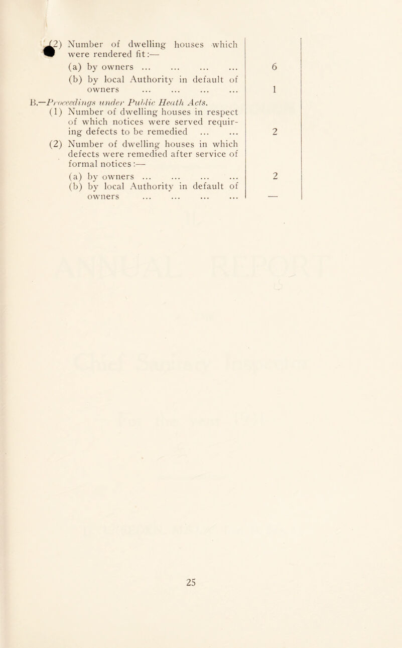 X2) Number of dwelling houses which w were rendered fit:— (a) by owners ... (b) by local Authority in default of owners B.—Proceedings under Pul die Heath Aefs. (1) Number of dwelling houses in respect of which notices were served requir¬ ing defects to be remedied (2) Number of dwelling houses in which defects were remedied after service of formal notices:— (a) by owners ... (b) by local Authority in default of owners