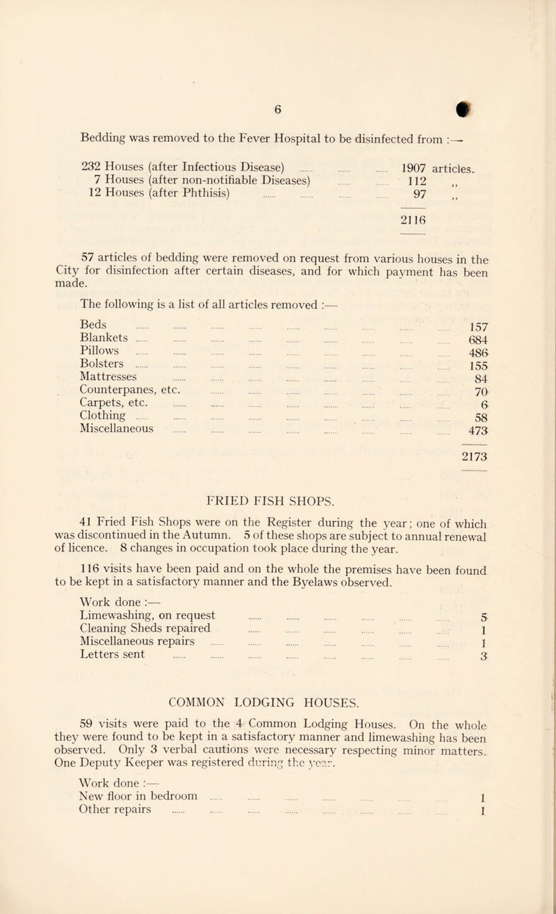 Bedding was removed to the Fever Hospital to be disinfected from :— 232 Houses (after Infectious Disease) . . 1907 articles. 7 Houses (after non-notifiable Diseases) . . 112 12 Houses (after Phthisis) . 97 2116 57 articles of bedding were removed on request from various houses in the City for disinfection after certain diseases, and for which payment has been made. The following is a list of all articles removed — Beds . 157 Blankets . 684 Pillows . 486 Bolsters . 155 Mattresses . 84 Counterpanes, etc. . 70 Carpets, etc. . 6 Clothing . 58 Miscellaneous . 473 2173 FRIED FISH SHOPS. 41 Fried Fish Shops were on the Register during the year; one of which was discontinued in the Autumn. 5 of these shops are subject to annual renewal of licence. 8 changes in occupation took place during the year. 116 visits have been paid and on the whole the premises have been found to be kept in a satisfactory manner and the Byelaws observed. Work done :— Limewashing, on request . 5 Cleaning Sheds repaired 1 Miscellaneous repairs . 1 Letters sent . 3 COMMON LODGING HOUSES. 59 visits were paid to the 4 Common Lodging Houses. On the whole they were found to be kept in a satisfactory manner and limewashing has been observed. Only 3 verbal cautions were necessary respecting minor matters.. One Deputy Keeper was registered during the year. Work done New floor in bedroom . 1 Other repairs . 1