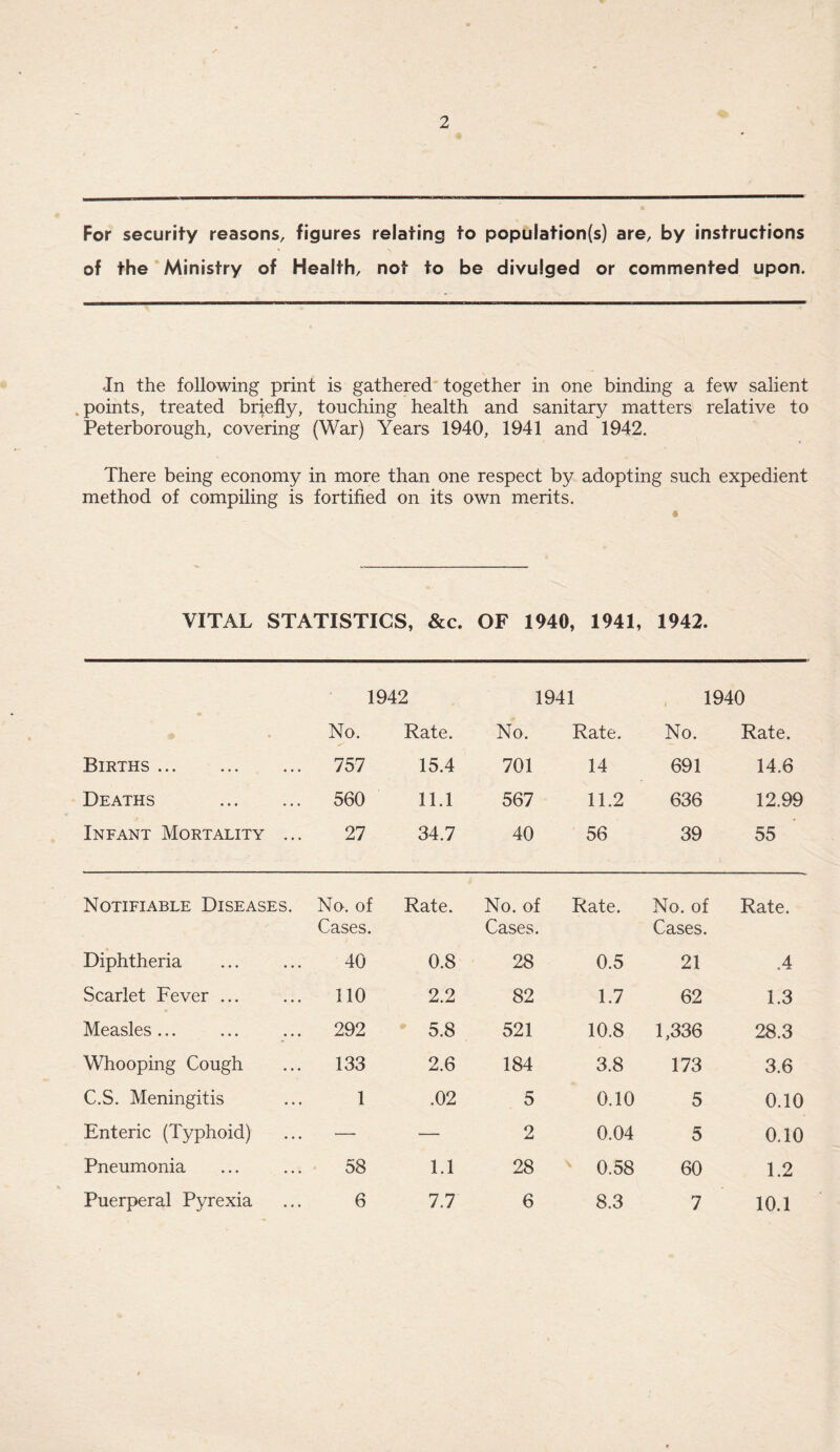 % For security reasons, figures relating to population(s) are, by instructions of the Ministry of Health, not to be divulged or commented upon. In the following print is gathered together in one binding a few salient .points, treated briefly, touching health and sanitary matters relative to Peterborough, covering (War) Years 1940, 1941 and 1942. There being economy in more than one respect by adopting such expedient method of compiling is fortified on its own merits. VITAL STATISTICS, &c. OF 1940, 1941, 1942. 1942 1941 1940 Births . Deaths . Infant Mortality ... No. 757 560 27 Rate. 15.4 11.1 34.7 No. 701 567 40 Rate. 14 11.2 56 No. 691 636 39 Rate. 14.6 12.99 55 Notifiable Diseases. No. of Cases. Rate. No. of Cases. Rate. No. of Cases. Rate. Diphtheria 40 0.8 28 0.5 21 .4 Scarlet Fever ... 110 2.2 82 1.7 62 1.3 Measles... 292 5.8 521 10.8 1,336 28.3 Whooping Cough 133 2.6 184 3.8 173 3.6 C.S. Meningitis 1 .02 5 0.10 5 0.10 Enteric (Typhoid) — — 2 0.04 5 0.10 Pneumonia 58 1.1 28 N 0.58 60 1.2 Puerperal Pyrexia 6 7.7 6 8.3 7 10.1