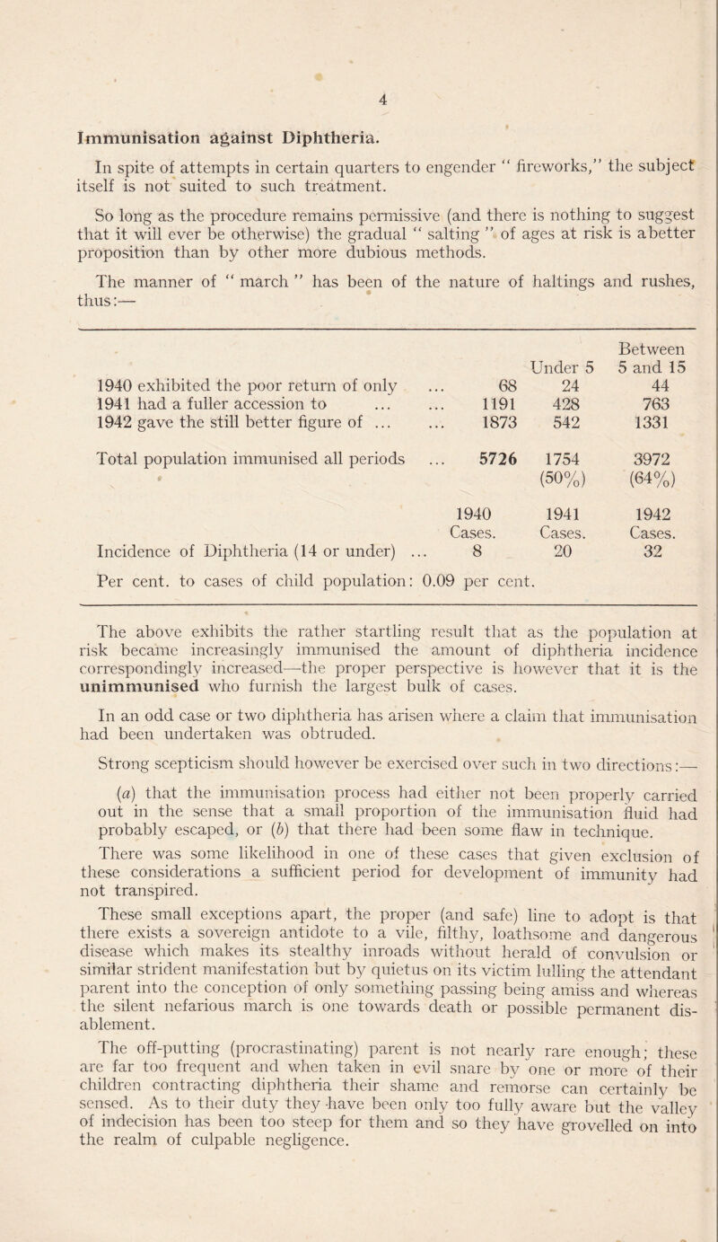 Immunisation against Diphtheria. In spite of attempts in certain quarters to engender “ fireworks,” the subject itself is not suited to such treatment. So long as the procedure remains permissive (and there is nothing to suggest that it will ever be otherwise) the gradual  salting ” of ages at risk is abetter proposition than by other more dubious methods. The manner of “ march ” has been of the nature of baitings and rushes, thus:— Between Under 5 5 and 15 1940 exhibited the poor return of only 68 24 44 1941 had a fuller accession to 1191 428 763 1942 gave the still better figure of ... 1873 542 1331 Total population immunised all periods 5726 1754 3972 (50%) (64%) 1940 1941 1942 Cases. Cases. Cases. Incidence of Diphtheria (14 or under) . 8 20 32 Per cent, to cases of child population: 0.09 per cent. The above exhibits the rather startling result that as the population at risk became increasingly immunised the amount of diphtheria incidence correspondingly increased—-the proper perspective is however that it is the unimmunised who furnish the largest bulk of cases. In an odd case or two diphtheria has arisen where a claim that immunisation had been undertaken was obtruded. Strong scepticism should however be exercised over such in two directions:— (a) that the immunisation process had either not been properly carried out in the sense that a small proportion of the immunisation fluid had probably escaped, or (b) that there had been some flaw in technique. There was some likelihood in one of these cases that given exclusion of these considerations a sufficient period for development of immunity had not transpired. These small exceptions apart, the proper (and safe) line to adopt is that there exists a sovereign antidote to a vile, filthy, loathsome and dangerous * disease which makes its stealthy inroads without herald of convulsion or similar strident manifestation but by quietus on its victim lulling the attendant parent into the conception of only something passing being amiss and whereas the silent nefarious march is one towards death or possible permanent dis¬ ablement. The off-putting (procrastinating) parent is not nearly rare enough; these are far too frequent and when taken in evil snare by one or more of their children contracting diphtheria their shame and remorse can certainly be sensed. As to their duty they -have been only too fully aware but the valley of indecision has been too steep for them and so they have grovelled on into the realm of culpable negligence.