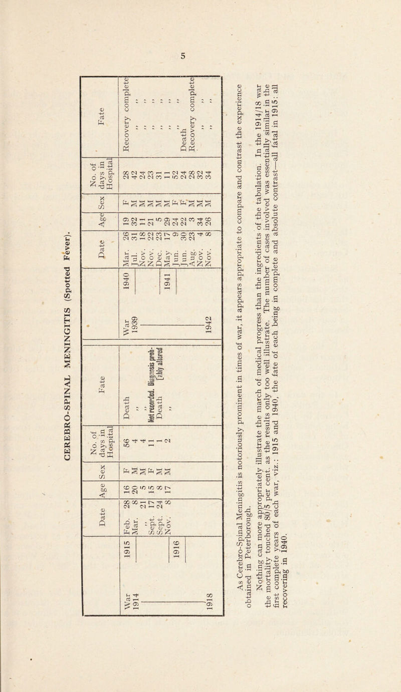 CEREBRO-SPINAL MENINGITIS (Spotted Fever). 4 o g 4 • rH P 4 ft X 4 <D ft -P -P IT} G P +-> g O 4 ft g d 4 p d ft a o 4 -p G • rH P ft O p ft ft G in P G 4) ft ft G P G £ in 4 -P G • rH -p G a; G • rH a o p ft r—H (f) G O • rH p O 4-> o G w • rH cn bo G • rH G • 4 rG ft bo G O P o ft^ CO 0) P 4) ft ^ * oo .S 10 1-p ft! p ft) i1 dr-• 05 G G O 4) P Q, ft W 4 fe-S O w 4) <<.a d ft ft o 4 m G -p ftG I-1 M-H G G ^ i—H G G So . O w -p ft 4 M -p G G to p G -P > G ^ O G ° 4 G ft G 4) ft -P i> -p 1- > o _ „ in O ft ^ m cn d ^ 4 G - 4) G • rH ft 4 P bo G • rH 4) ft ft a -H 3 in ft J G G 4) -P 4» 4) ft a o 4 rH M in m 4) 4) ft bo G • rH 4 P «ft bo' p H G p « H o ft in G ~ G ® G ft ^M 4-^0 • rH W ' 0 r-H (1) o) o ii a *5 o o 4 ft ft ft r +* O >1 , eg °s m 1 p G 4 ^ in G 4 4 G -p p G lc Sl§ G ft w ftG-: b-i ft Id G -p 4 G o N p G £ p p ft u O ft p_,LO 4 £ ™ 00 43 P p ft o o G a-S p s c o m . p ° G tP ^05 g ^ 4 >» 4 4 bo, G ft cd ft bp P -i_> p P P O a p 4 m p ft ft P 4 > o 8 i