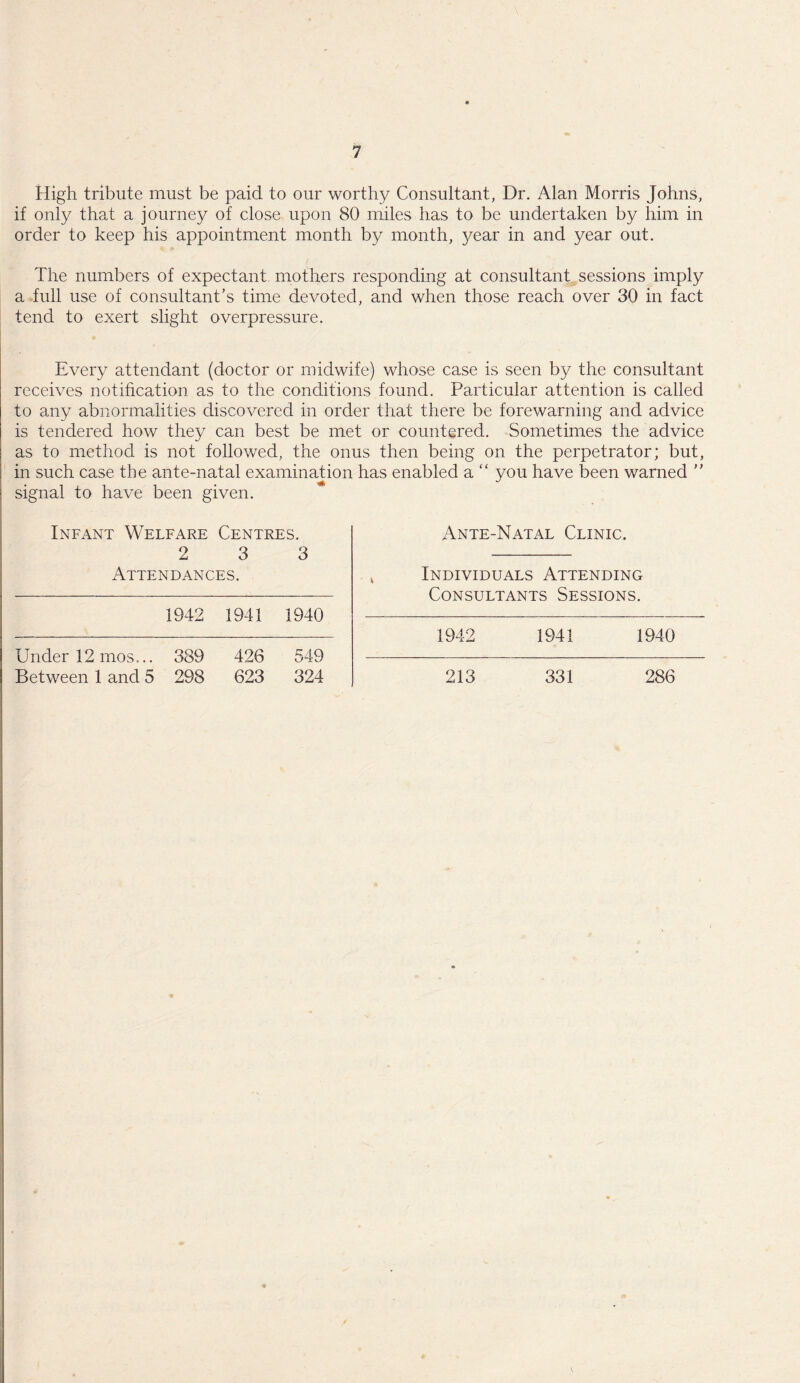 High tribute must be paid to our worthy Consultant, Dr. Alan Morris Johns, if only that a journey of close upon 80 miles has to be undertaken by him in order to keep his appointment month by month, }^ear in and year out. The numbers of expectant mothers responding at consultant sessions imply a full use of consultant’s time devoted, and when those reach over 30 in fact tend to exert slight overpressure. Every attendant (doctor or midwife) whose case is seen by the consultant receives notification as to the conditions found. Particular attention is called to any abnormalities discovered in order that there be forewarning and advice is tendered how they can best be met or countered. Sometimes the advice as to method is not followed, the onus then being on the perpetrator; but, in such case the ante-natal examination has enabled a “ you have been warned ” signal to have been given. Infant Welfare Centres. 2 3 3 Attendances. 1942 1941 1940 Under 12 mos... Between 1 and 5 389 426 549 298 623 324 Ante-Natal Clinic. Individuals Attending Consultants Sessions. 1942 1941 1940 213 331 286 \