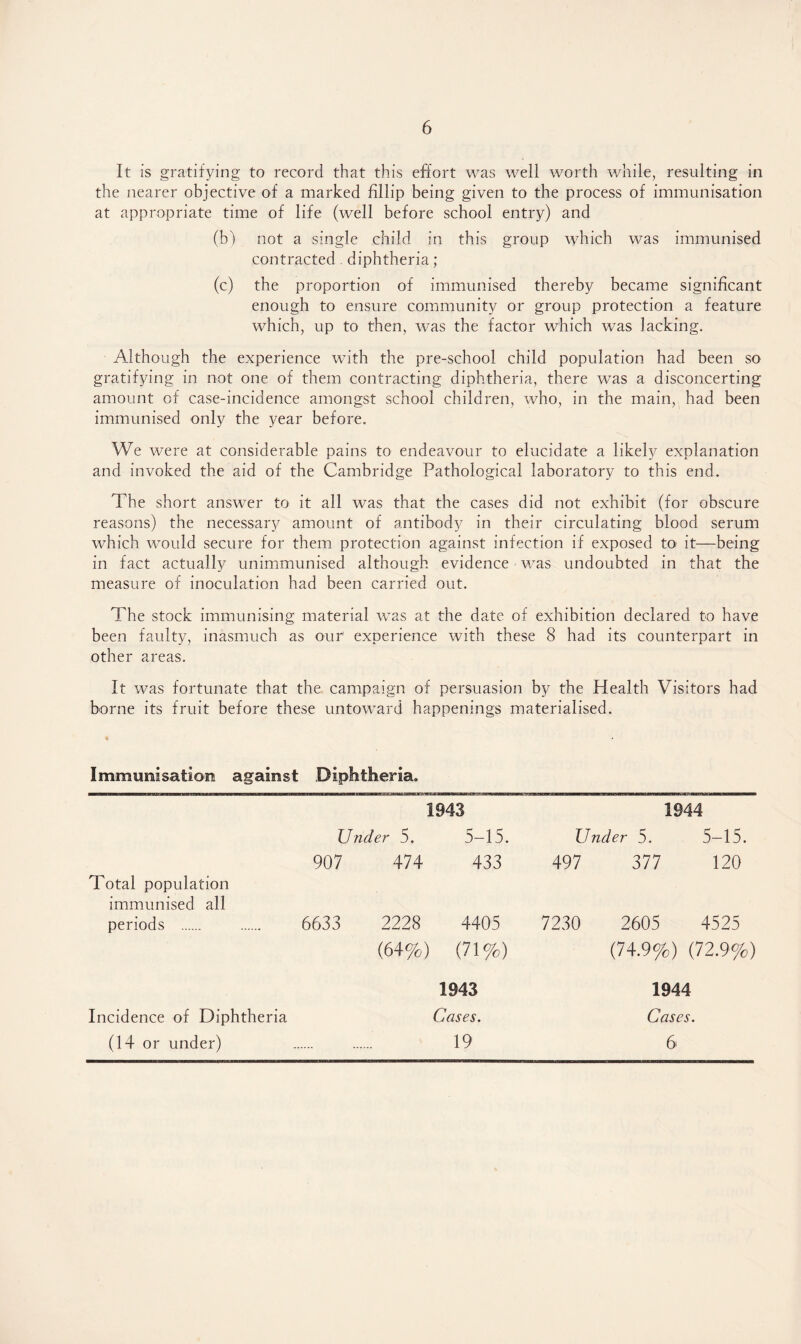 It is gratifying to record that this effort was well worth while, resulting in the nearer objective of a marked fillip being given to the process of immunisation at appropriate time of life (well before school entry) and (b) not a single child in this group which was immunised contracted diphtheria; (c) the proportion of immunised thereby became significant enough to ensure community or group protection a feature which, up to then, was the factor which was lacking. Although the experience with the pre-school child population had been so gratifying in not one of them contracting diphtheria, there was a disconcerting amount of case-incidence amongst school children, who, in the main, had been immunised only the year before. We were at considerable pains to endeavour to elucidate a likely explanation and invoked the aid of the Cambridge Pathological laboratory to this end. The short answer to it all was that the cases did not exhibit (for obscure reasons) the necessary amount of antibody in their circulating blood serum which would secure for them protection against infection if exposed to it—being in fact actually unimmunised although evidence was undoubted in that the measure of inoculation had been carried out. The stock immunising material was at the date of exhibition declared to have been faulty, inasmuch as our' experience with these 8 had its counterpart in other areas. It was fortunate that the campaign of persuasion by the Health Visitors had borne its fruit before these untoward happenings materialised. Immunisation against Diphtheria. 1943 1944 Under 5. 5-15. Under 5. 5-15. 907 474 433 497 377 120 Total population immunised all periods . 6633 2228 4405 7230 2605 4525 (64%) (71%) (74.9%) (72.9%) 1943 1944 Incidence of Diphtheria Cases. Cases. (14 or under) 19 6