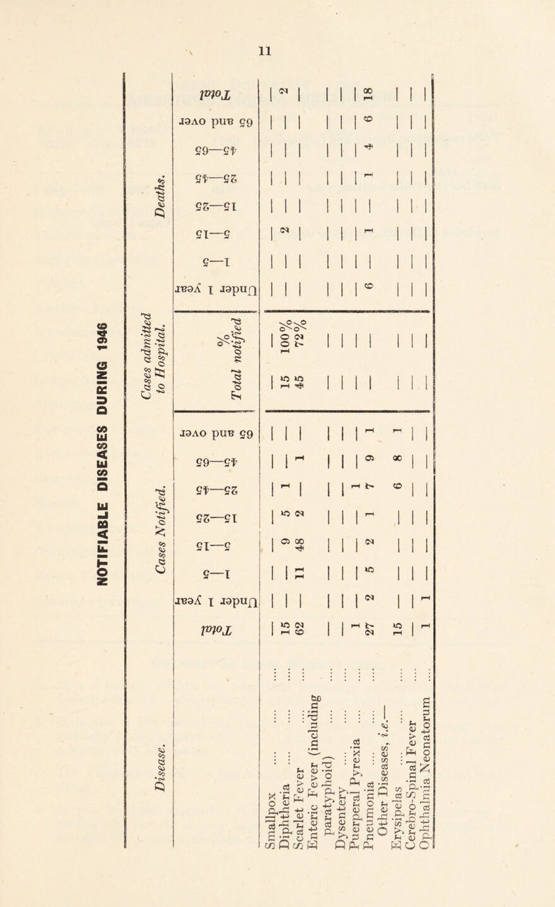 NOTIFIABLE DISEASES DURING 1946 «o •K) co mox 19 AO pUB 59 99—9f 9f—9Z QZ—91 91—9 9—1 IU9A I J9pU(| co . *K> •<s> Q 8 S, « § 2tU Co c$ ® (O ~ d3 •oT* o co co <3 cu Co <S Co ■c«a J9AO pUB 59 99—9f 9f- 9Z- 91- 9- -9Z -91 -9 I J'B9X X J9pUfX mox (N >o *« r-t ^ W5 <M a go «5 03 pH CO X CO I I CO Oi rH i> X CO 03 «5 03 03 *o &C d • PH -d d F—I O d c8 X *fi O Pnp; f-l <v £*■ OJ p -H <D 3 5 ^ ci d Ci o *h <u <o P o • f>H &H <u o p f Ph P 2 c £ s A p cd • i—i X <v f-< P rmH cd u CO Ph 0) d cd 1 pH P O s d <D d CU •<s> m CJ in cd 0> m • pH Q <D <u K* <o p cd d in wQwH P P P p- cd m “H • CU o pH ^ ., '-H _Q ■p cod O P 2 W U o PCJ Ophthalmia Neonatorum