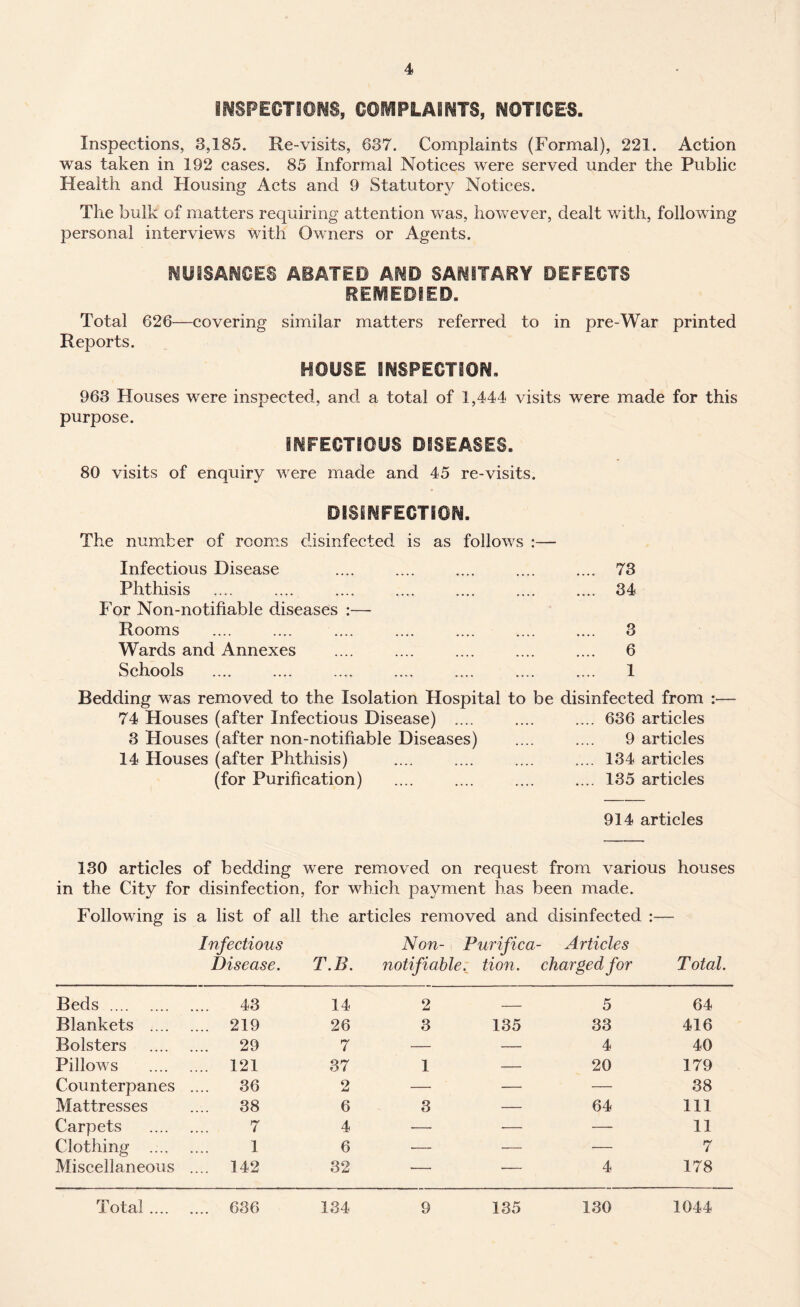 inspections, complaints, noticed. Inspections, 3,185. Re-visits, 637. Complaints (Formal), 221. Action was taken in 192 cases. 85 Informal Notices were served under the Public Health and Housing Acts and 9 Statutory Notices. The bulk of matters requiring attention was, however, dealt with, following personal interviews with Owners or Agents. NUISANCES ABATED AND SANITARY DEFECTS REMEDIED. Total 626—covering similar matters referred to in pre-War printed Reports. HOUSE INSPECTION. 963 Houses were inspected, and a total of 1,444 visits were made for this purpose. INFECTIOUS DISEASES. 80 visits of enquiry were made and 45 re-visits. DISINFECTION. The number of rooms disinfected is as follows :— Infectious Disease .... .... .... .... .... 73 Phthisis .... .... .... .... .... .... .... 34 For Non-notifiable diseases :— Rooms .... .... .... .... .... .... .... 3 Wards and Annexes .... .... .... .... .... 6 Schools .... .... .... .... .... .... .... 1 Bedding was removed to the Isolation Hospital to be 74 Houses (after Infectious Disease) .... 3 Houses (after non-notifiable Diseases) 14 Houses (after Phthisis) (for Purification) disinfected from :— .... 636 articles 9 articles .... 134 articles .... 135 articles 914 articles 130 articles of bedding were removed on request from various houses in the City for disinfection, for which payment has been made. Following is a list of all the articles removed and disinfected :— Infectious Disease. T.B. Non- Purifica notifiable, tion. Articles charged for Total. Beds. 43 14 2 — 5 64 Blankets . . 219 26 3 135 33 416 Bolsters . 29 7 — — 4 40 Pillows . . 121 37 1 — 20 179 Counterpanes .. 36 2 — — — 38 Mattresses 38 6 3 — 64 111 Carpets . 7 4 -—• — ■— 11 Clothing . 1 6 — — — 7 Miscellaneous .. . 142 32 — — 4 178 Total. .. 636 134 9 135 130 1044
