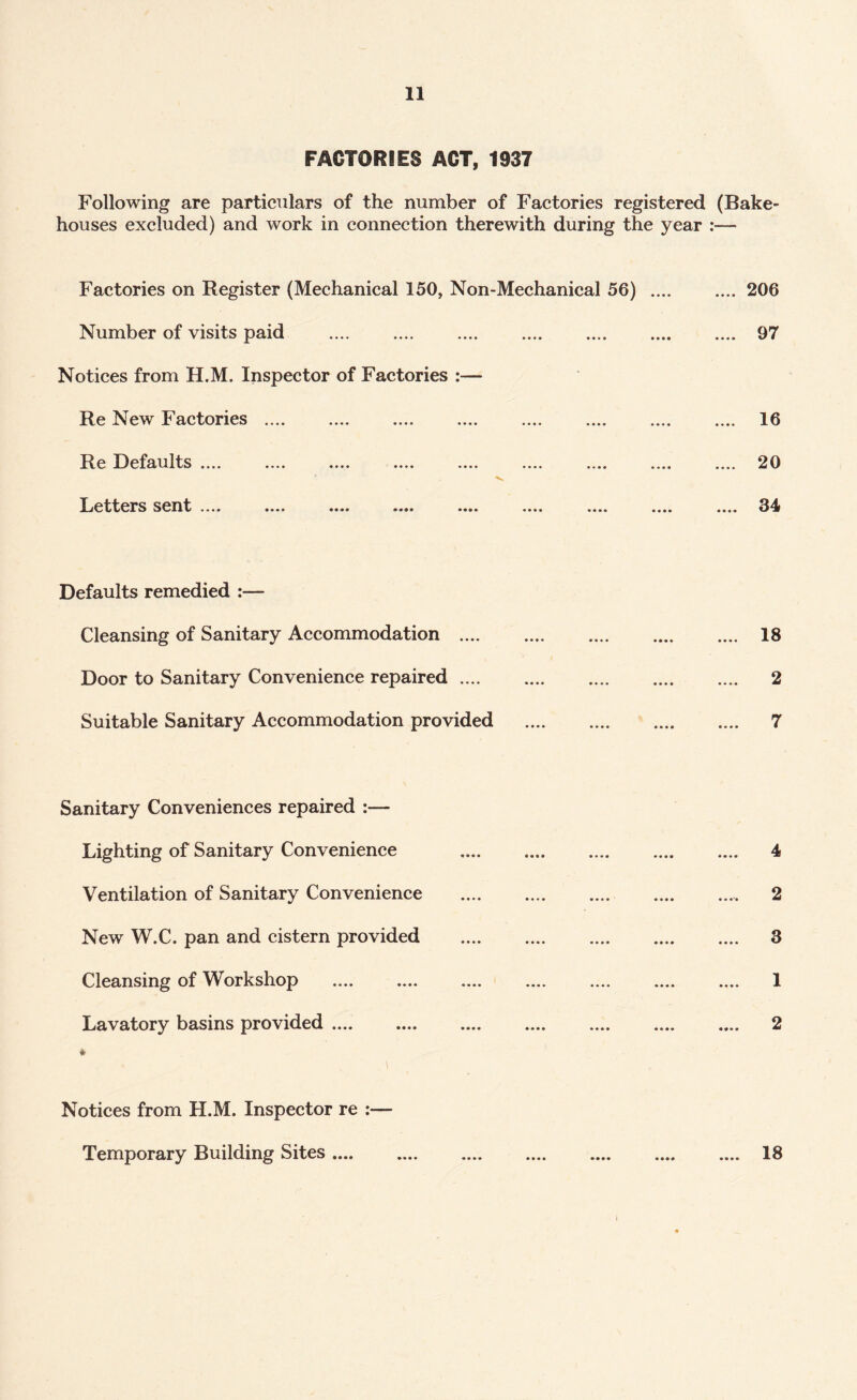 FACTORIES ACT, 1937 Following are particulars of the number of Factories registered (Bake¬ houses excluded) and work in connection therewith during the year :— Factories on Register (Mechanical 150, Non-Mechanical 56) .... Number of visits paid .... .... .... . Notices from H.M. Inspector of Factories :— Re New Factories .... Ro hofci^^ 11s .... .... .... .... .... .... .... .... Letters sent .... .... .... .... .... .... .... .... .... 206 .... 97 16 20 Defaults remedied :— Cleansing of Sanitary Accommodation .... Door to Sanitary Convenience repaired .... Suitable Sanitary Accommodation provided 18 2 7 Sanitary Conveniences repaired :— Lighting of Sanitary Convenience Ventilation of Sanitary Convenience New W.C. pan and cistern provided Cleansing of Workshop Lavatory basins provided. 4 2 3 1 2 18 Notices from H.M. Inspector re : Temporary Building Sites ....