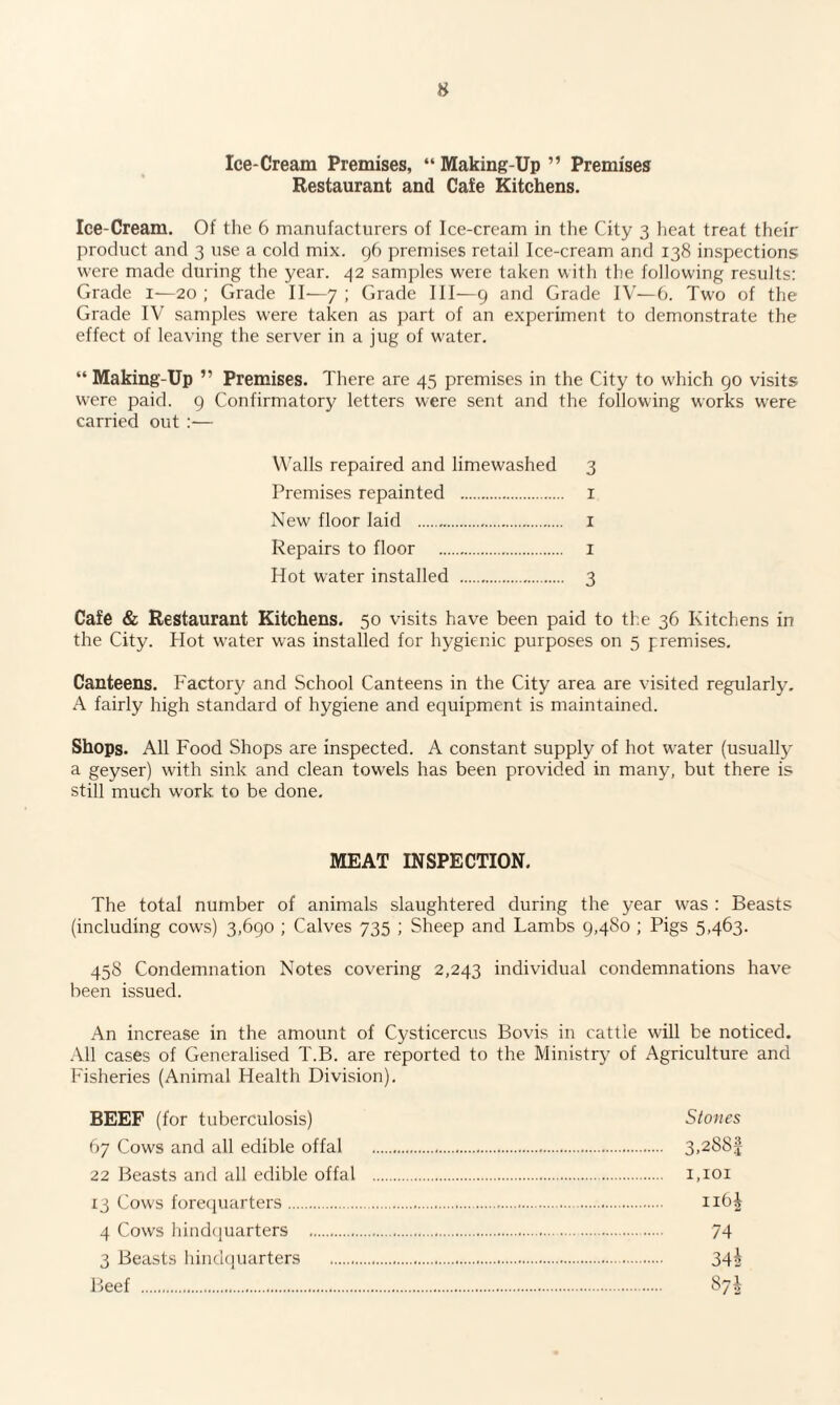 Ice-Cream Premises, “ Making-Up ” Premises Restaurant and Cafe Kitchens. Ice-Cream. Of the 6 manufacturers of Ice-cream in the City 3 heat treat their product and 3 use a cold mix. 96 premises retail Ice-cream and 138 inspections were made during the year. 42 samples were taken with the following results: Grade 1—20 ; Grade II—7 ; Grade III—9 and Grade IV—6. Two of the Grade IV samples were taken as part of an experiment to demonstrate the effect of leaving the server in a jug of water. “ Making-Up ” Premises. There are 45 premises in the City to which 90 visits were paid. 9 Confirmatory letters were sent and the following works were carried out :— Walls repaired and limewashed 3 Premises repainted . I New floor laid .. 1 Repairs to floor . 1 Hot water installed . 3 Cafe & Restaurant Kitchens. 50 visits have been paid to the 36 Kitchens in the City. Hot water was installed for hygienic purposes on 5 premises. Canteens. Factory and School Canteens in the City area are visited regularly. A fairly high standard of hygiene and equipment is maintained. Shops. All Food Shops are inspected. A constant supply of hot water (usually a geyser) with sink and clean towels has been provided in many, but there is still much work to be done. MEAT INSPECTION, The total number of animals slaughtered during the year was : Beasts (including cows) 3,690 ; Calves 735 ; Sheep and Lambs 9,480 ; Pigs 5,463. 458 Condemnation Notes covering 2,243 individual condemnations have been issued. An increase in the amount of Cysticercus Bovis in cattle will be noticed. All cases of Generalised T.B. are reported to the Ministry of Agriculture and Fisheries (Animal Health Division). BEEF (for tuberculosis) Stones 67 Cows and all edible offal . 3>2$§f 22 Beasts and all edible offal . 1,101 13 Cows forequarters. n6£ 4 Cows hindquarters .. 74 3 Beasts hindquarters . 34s Beef . 874