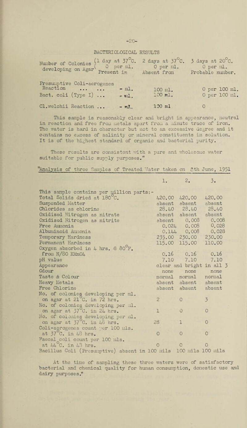 Nui'.iber of Colonies developing on Agar BACTERIOLOGICAL RESULTS (1 day at 37°C. 2 days at 37°C. ( 0 per rrJ., 0 per r.il. Present in Absent from 3 days at 20°C. 0 per r.il. Probable nunaber. Presuraptive Coli-aerogenes Reaction . - ml. Bact. coli (Type l) • • • ^ ^ 100 ml. 100 »'!. 0 per 100 ml. 0 per 100 ml. Cl.welchii Reaction — mj.. 100 ml 0 This sample is reasonably clear and bright in appearance, neutral in reaction and free from metals apart from a .minute trace of iron. The ’.vater is hard in character but not to an excessive degree and it contains no excess of salinity or mineral constituents in solution. It is of the highest standard of organic and bacterial purity. These results are consistent nith a pure and wholesome v/ater suitable for public supply purposes. Analysis of three Camples of Treated '7 ater taken on G th June, 1951 This sample contains per million parts 1. 2. 3. Total Solids dried at 180°C. 120,00 120.00 420.00 Suspended Matter absent absent absent Chlorides as chlorine 28.40 28.40 28.40 Oxidised Nitrogen as nitrate absent absent absent Oxidised Nitrogen as nitrite absent 0.008 0.008 Free Ammonia 0.024 0.008 0.028 Albuiiiinoid Aimuonia 0.144 0.008 0.028 Temporary Hardness 235.00 230.00 230.00 Permanent Hardness Oxygen absorbed in A hrs. @ 80°P. 115.00 115.00 110.00 from N/80 IGvInOA 0.16 0.l6 0.16 pH value 7.10 7.10 7.10 Appearance clear and bright in all 3 Odour none none none Taste & Colour normal normal normal Heavy Metals absent absent absent Free Chlorine No. of colonies developing per ml. absent absent absent on agar at 21 C. in 72 hrs. No, of colonies developing per ml. 2 0 3 on agar at 37 C. in 24 hrs. No. of coloiiies developing per al. on agar at 37 C. in 48 hrs. Coli-aerogenes count ;''er 100 liIs. 1 0 0 28 1 0 at 37°C. in 48 hrs, Ti’aecal coli count per 100 mis. 0 0 0 at if4°C. in 48 hrs. 0 0 0 Bacillus Coli (Prcsuiiiptive) absent in 100 mils 100 mils 100 mils At the time of sampling these three waters were of satisfactory bacteriail end chemical quality for human consumption, domestic use and dairy purposes.