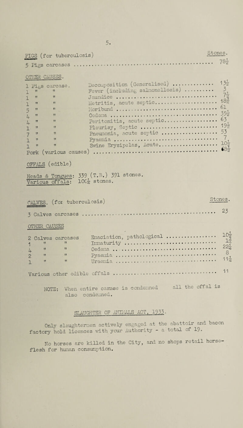 5. 1 1 PIG-S (for tuberculosis) Stones. . 78^ J JT-L^b CJcii o • « OTHER CAUSES. 1 Pit.s carcase. II tl Decomposition (G-eneralised) ....... Fever (including salmonellosis) ... ....... 3 . I8f .... 61 A   A   Peritonitis, acute septic..... . 19v 7 it n ........ 53 Pork (various causes) Pyaemia ................ Swine Erysipelas, Acute, 10j (4 OFFALS (edible) Heads & Tongues: 339 (T.B.) 391 stones. Various offals: lOG^r stones. ’ALVES, (foi tuberculosis) 3 Calves carcases .... OTHER CAUSES 2 Calves carcases Emaciation, pathological 1   Immaturity.... A »  Oedema.... • < 2   Pyaemia ................. 1   Uraemia ................. Various other edible offals ................. NOTE: When entire carcase is condemned als o c ondemned. Stones. .... 23 .. ioi ii ... .. 22^ . 8 1 4r »oo*ooo*c«*o#*<» ............... 11 all the offal is SLAUGHTER OF ANTI ALS ACT, 1933. Only slaughtermen actively engaged at the abattoir and bacon factory hold licences with your Authority - a total of 19. No horses are killed in the City, and no shops retail horse¬ flesh for human consumption.